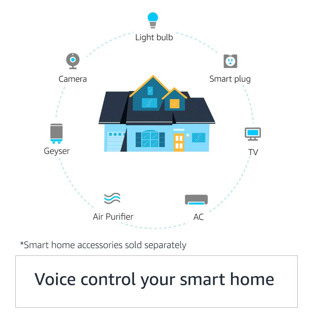 Amazon Echo (4th Gen) | Premium sound powered by Dolby and Alexa - Image 5