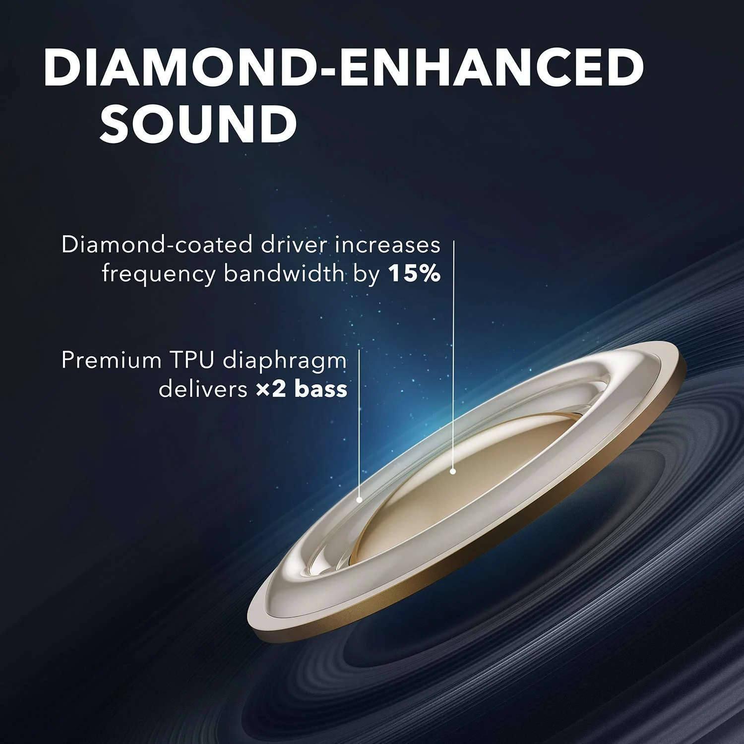 Anker Soundcore Liberty Air 2 Wireless Earbuds with Diamond-Inspired Drivers - Image 7