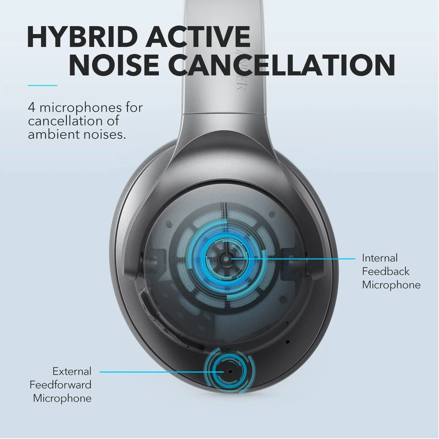 Anker Soundcore Life Q20 Hybrid Active Noise Cancelling Headphones, Wireless Over Ear Bluetooth Headphones, 40H Playtime - Image 4