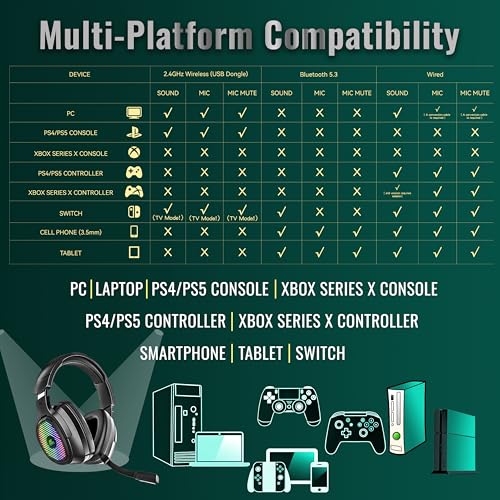 Ant Esports Stealth 10 Wireless Gaming Headset with Noise Cancelling Microphone for PC, PS5, PS4, Mac, 2.4 GHz Wireless & BT 5.4 Gaming Headphones, Cool RGB Lighting, 35Hr Battery, 50mm Drivers-Black - Image 6