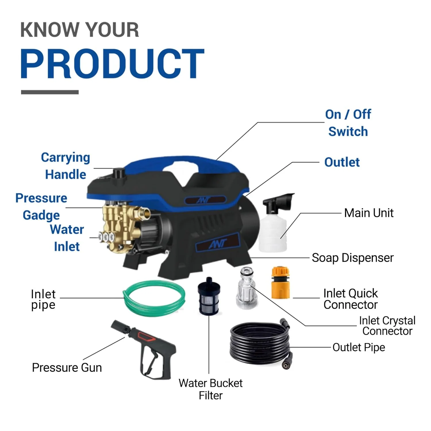 Ant Smart Jet 20 All-in-One Silent High-Pressure Washer, Portable Car Washer, 2200 Watts Motor, 140 Bar, 8L/Min Flow Rate, 8m Outlet Hose Pipe + 6 Essential Accessories for Car Bike and Home Cleaning - Image 2