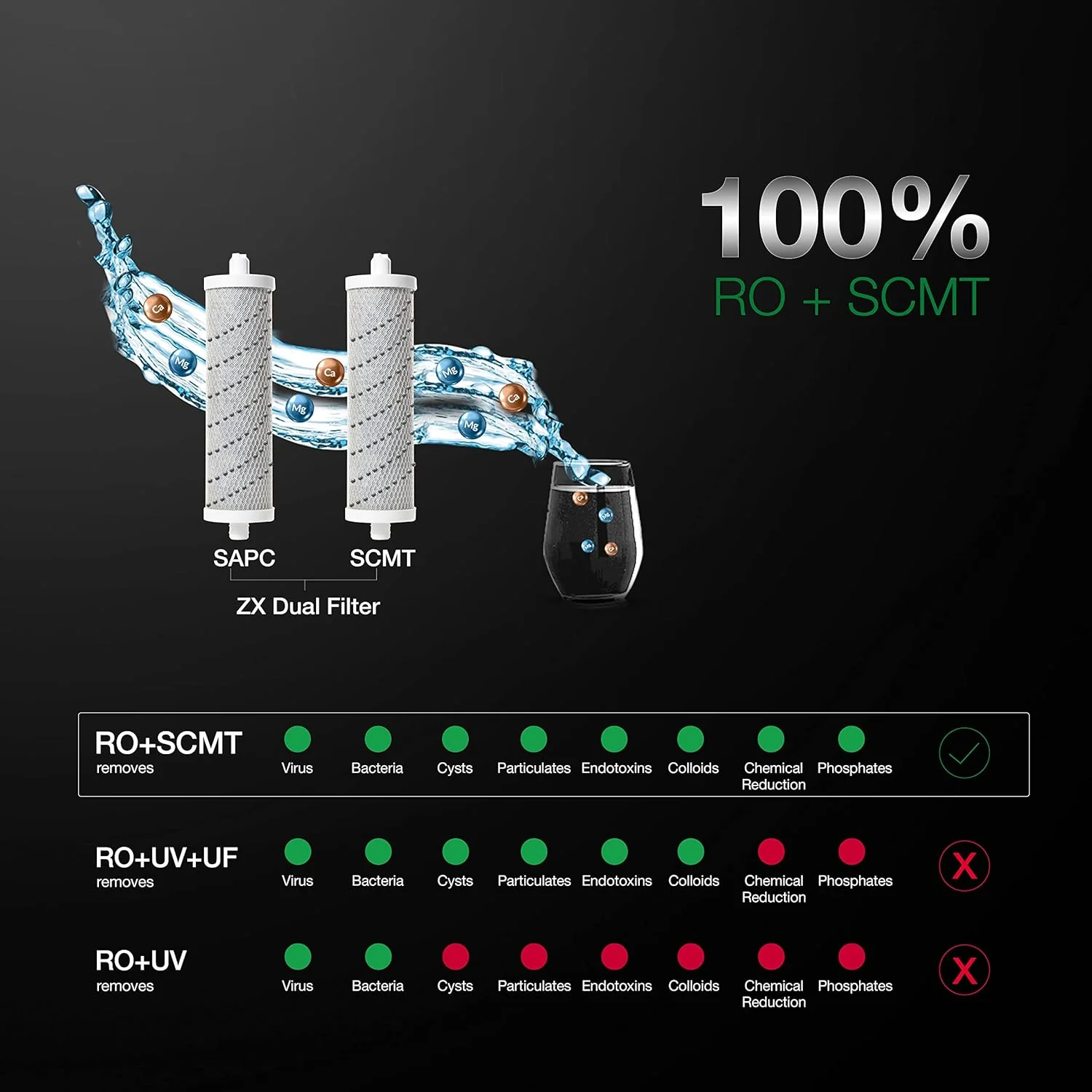 AO Smith Z9 Instant Hot+Ambient Water Purifier for Home with MIN-TECH | 10L Storage | 8-Stage Purification |100% RO + SCMT (Silver Charged Membrane Tech) | 55% Water Savings - Image 10