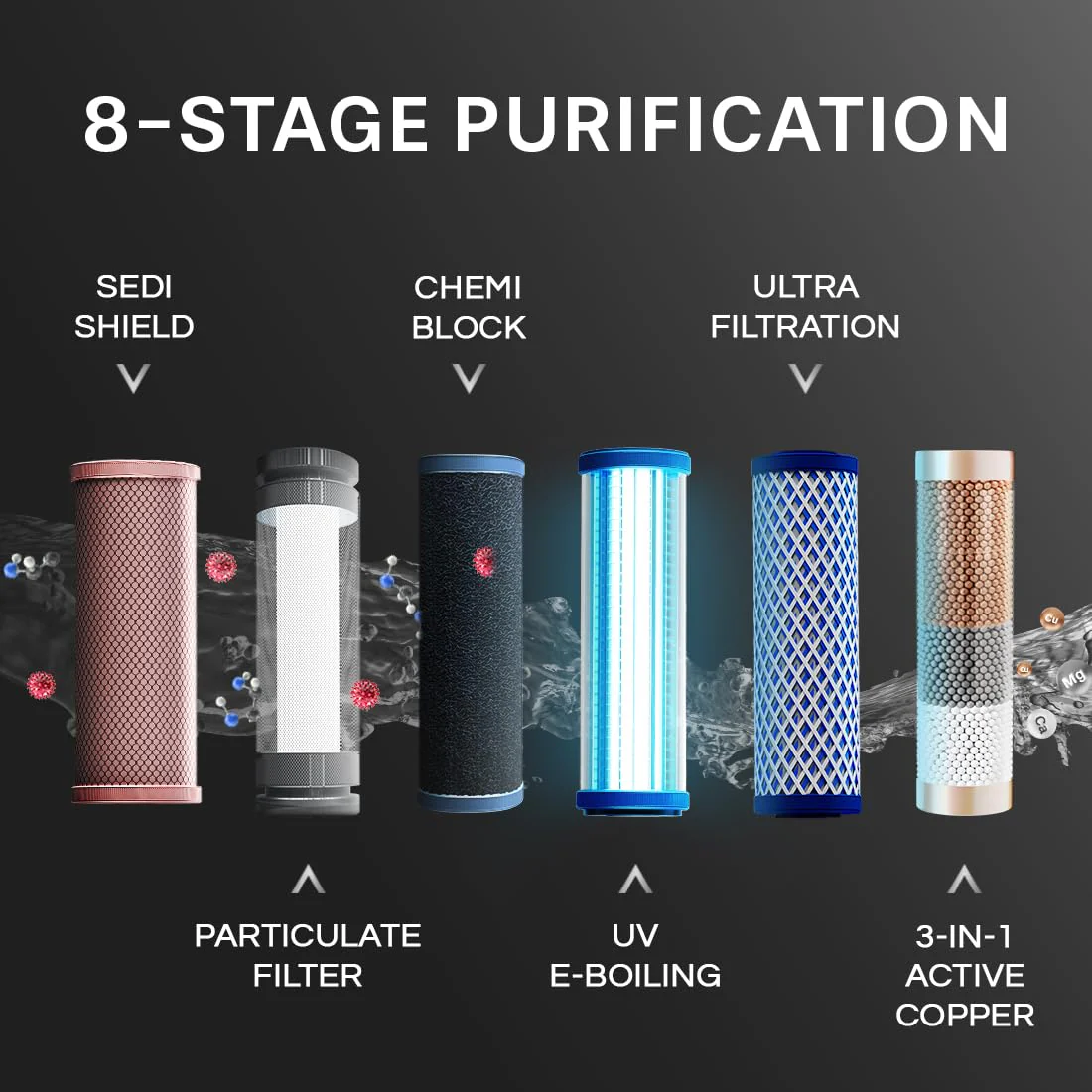 Aquaguard Blaze Insta Hot & Ambient 8-Stage RO, Dual Stainless Steel Tank Water Purifier | RO+UV+Active Copper Tech | Upto 60% Water Savings | Suitable for all Water Sources - Image 8