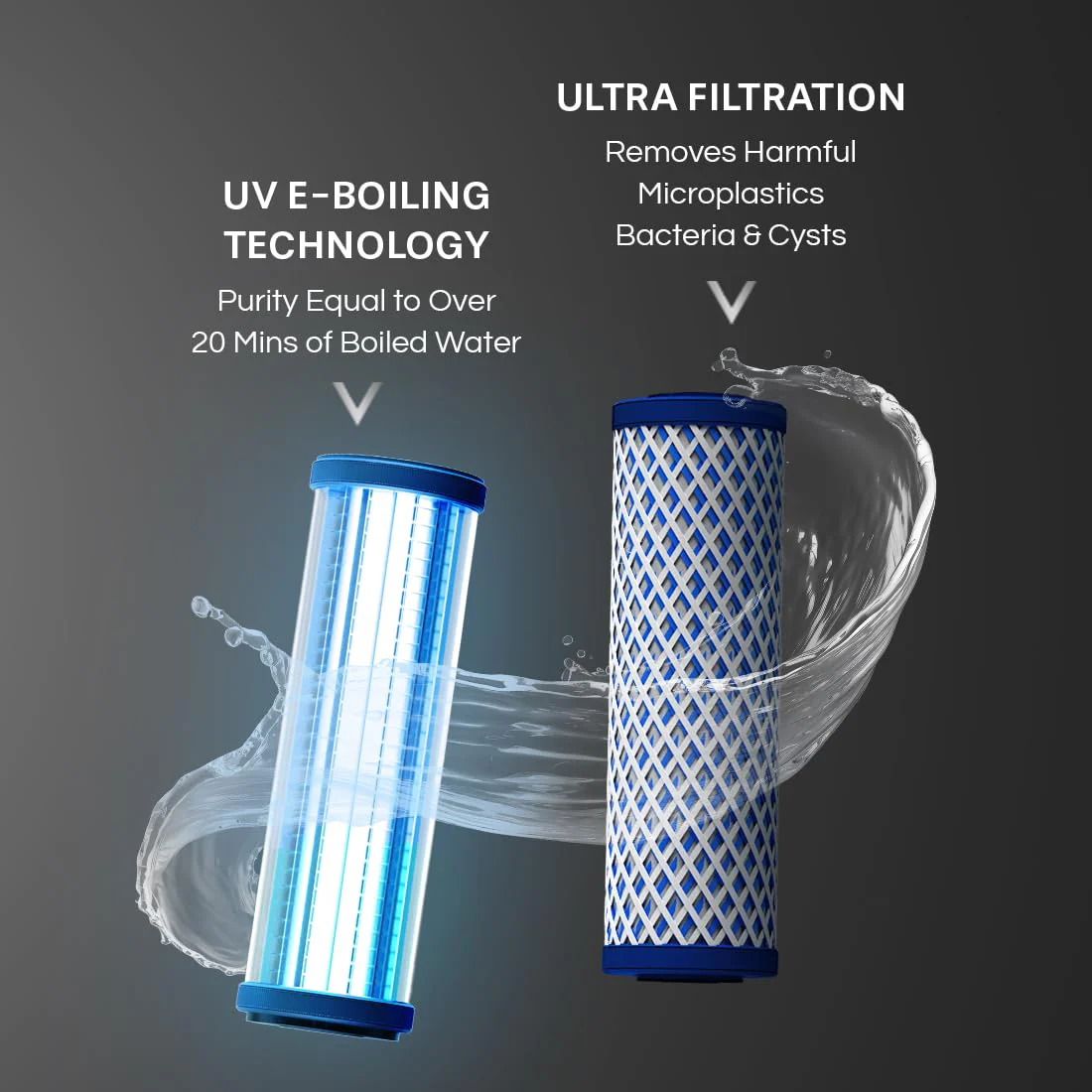 Aquaguard Blaze Insta Hot & Ambient 8-Stage RO, Dual Stainless Steel Tank Water Purifier | RO+UV+Active Copper Tech | Upto 60% Water Savings | Suitable for all Water Sources - Image 9