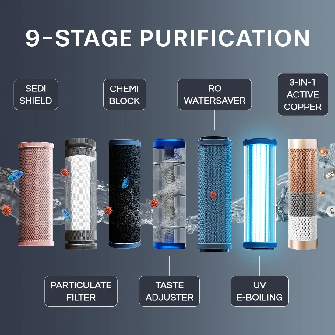 Aquaguard Ritz Stainless Steel Tank, 9-Stage RO+UV+Active Copper Tech Purifier | Up to 60% Water Savings | Suitable for Tanker, Borewell & Municipal Water - Image 5