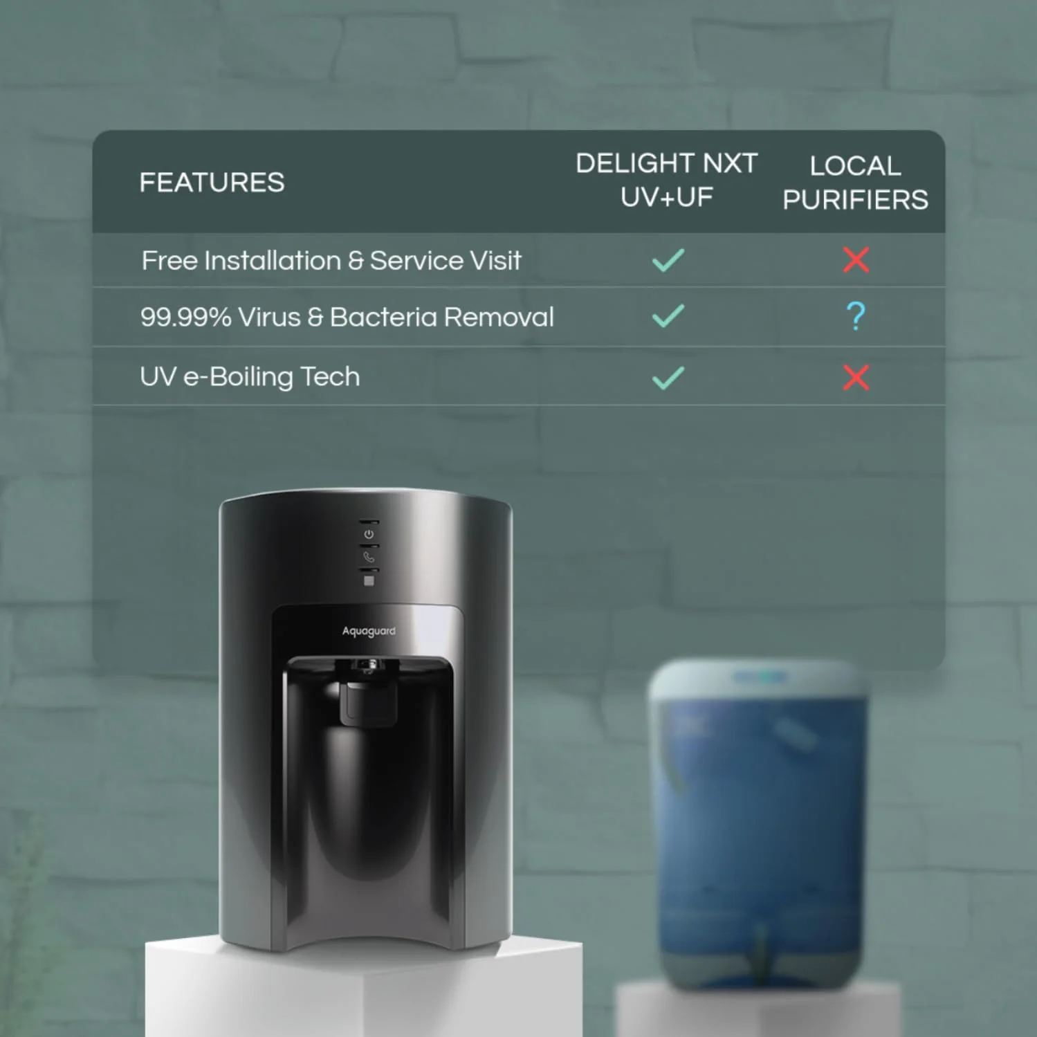 Aquaguard Sure Delight NXT UV+UF Water Purifier | Suitable for Municipal Water Only (TDS <200 ppm) | Not Suitable for Borewell/Tanker Water (TDS >200 ppm) - Image 8