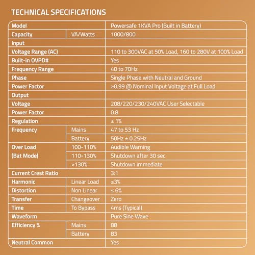 Artis 1KVA Online High Frequency Pure Sine Wave UPS. 2x9Ah Built in Batteries (BIB), LCD Display, Overload Protection(OVPD). 3 Output sockets. Generator Compatible. BIS Certified Online UPS - Image 4
