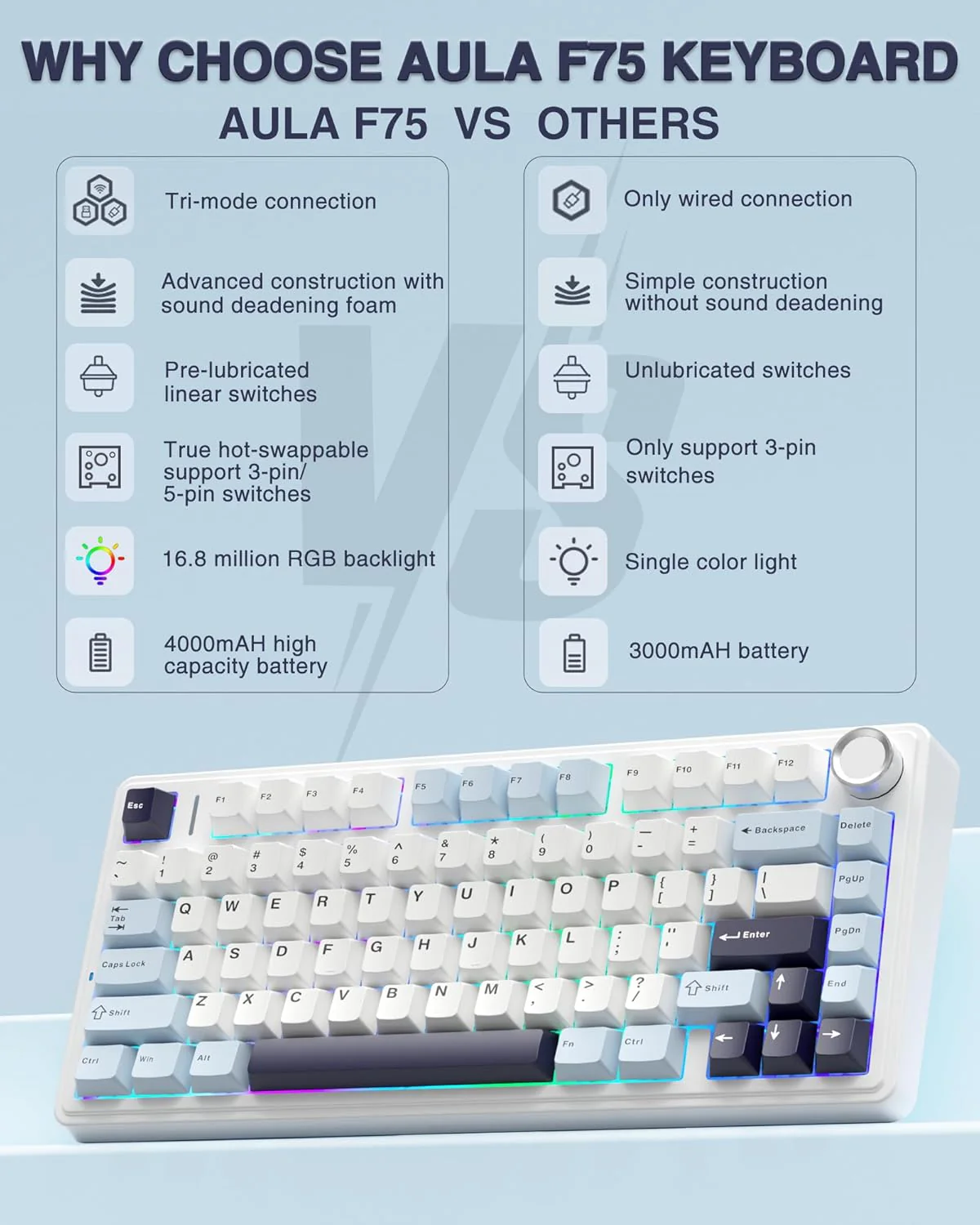 Aula F75 75% Wireless Mechanical Keyboard | Hot Swappable | Pre-lubed Linear Switches | RGB Backlit | 2.4GHz/Type-C/Bluetooth Gaming Keyboard (Reaper Switch) - Image 2