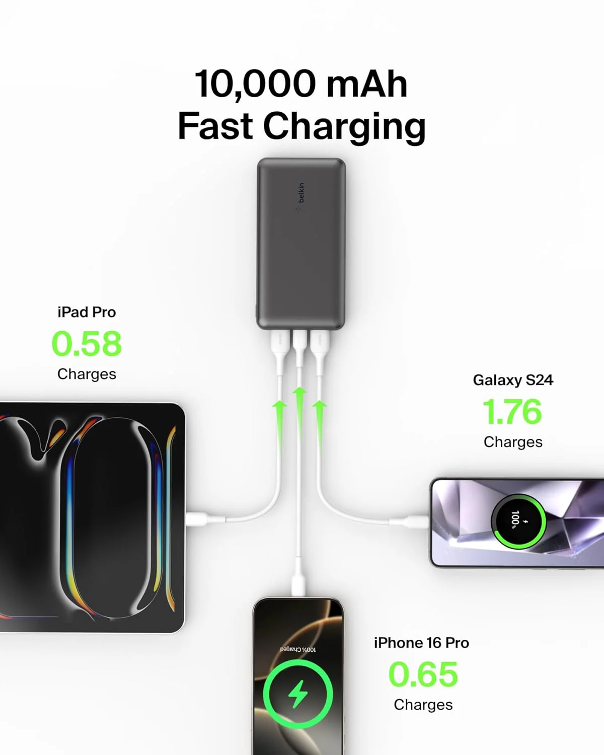Belkin 10000 mAh Power Bank | Super Fast Charging | USB-C PD Port | 15W Charging for iPhone Series (16, 16 Pro Max), Samsung Galaxy, Google Pixel & More | 2 Years Warranty | Black - Image 4