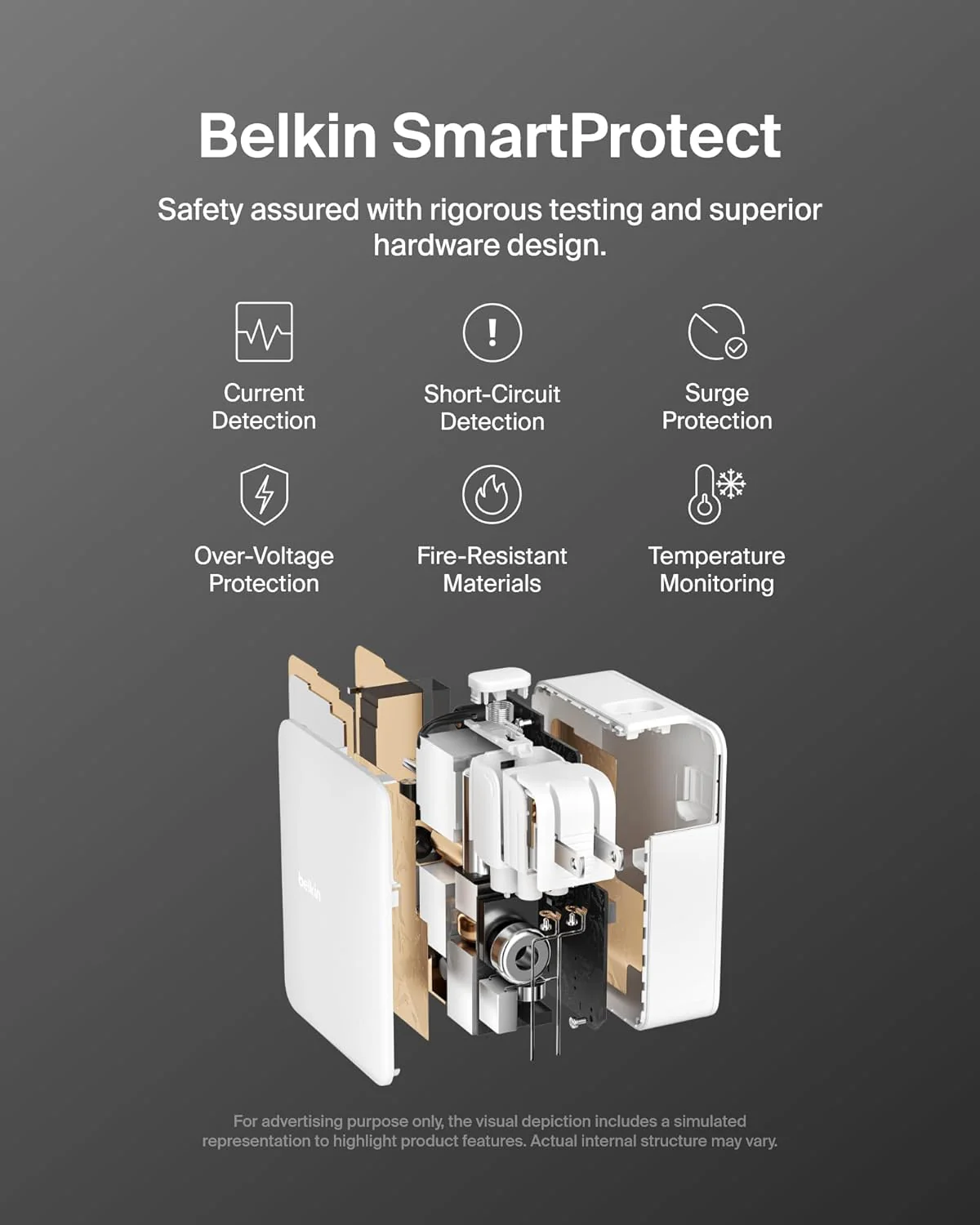 Belkin 140W 4-Port GaN Wall Charger | Travel Plug USB -C PD Fast Charge | Compatible for iPhone 17, Samsung Galaxy, Google Pixel, Ipad, MacBook, Tablet, HP, Dell, Lenovo | 2 Years Warranty, White - Image 5