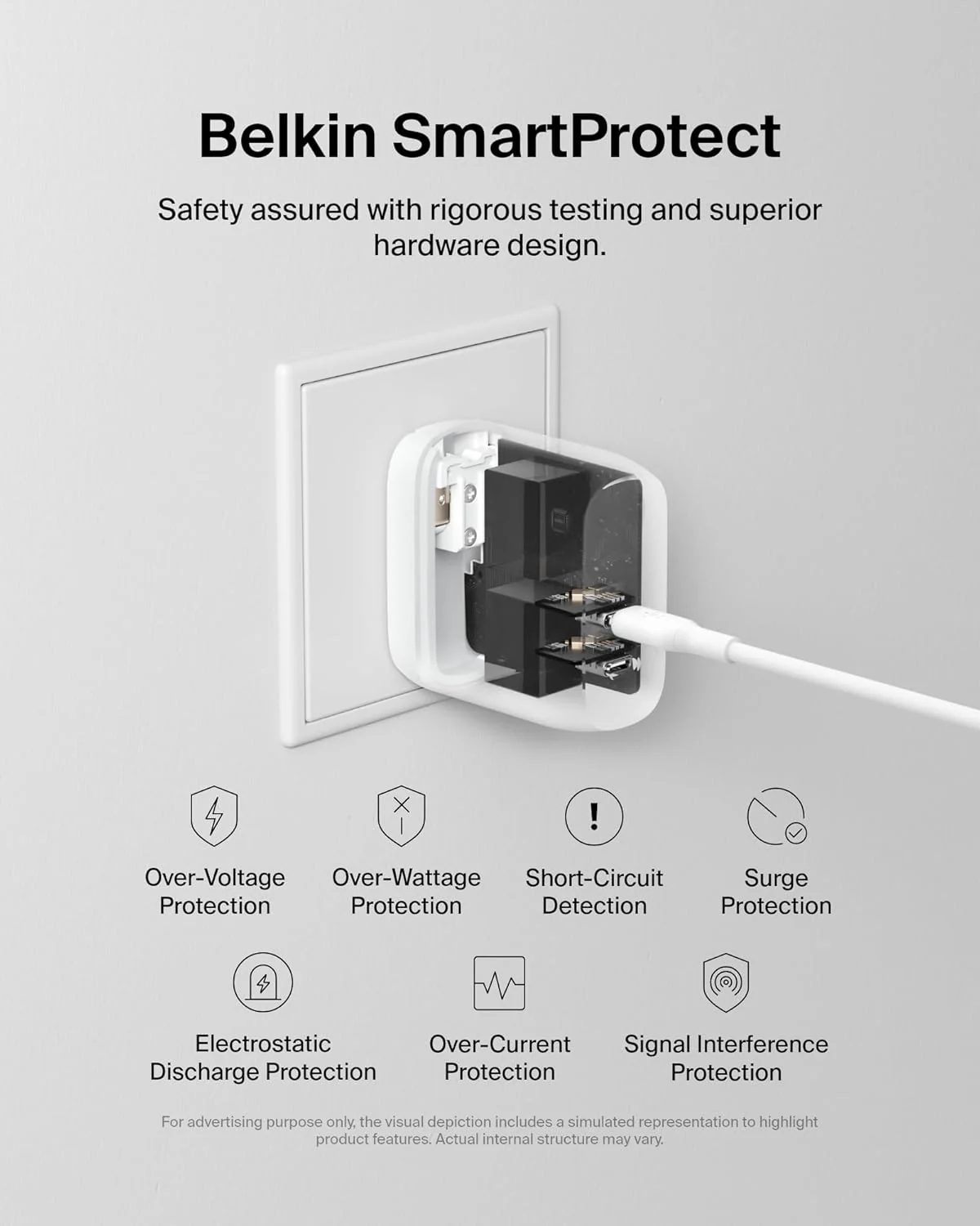 Belkin 40W (20W + 20W) Two Ports USB -C PD Wall Charger | Fast Charging for iPhone 17, Air, Pro, Pro Max, Samsung Galaxy S25, Google Pixel 10, iPad, AirPods, & More | 2 Years Warranty, White - Image 3