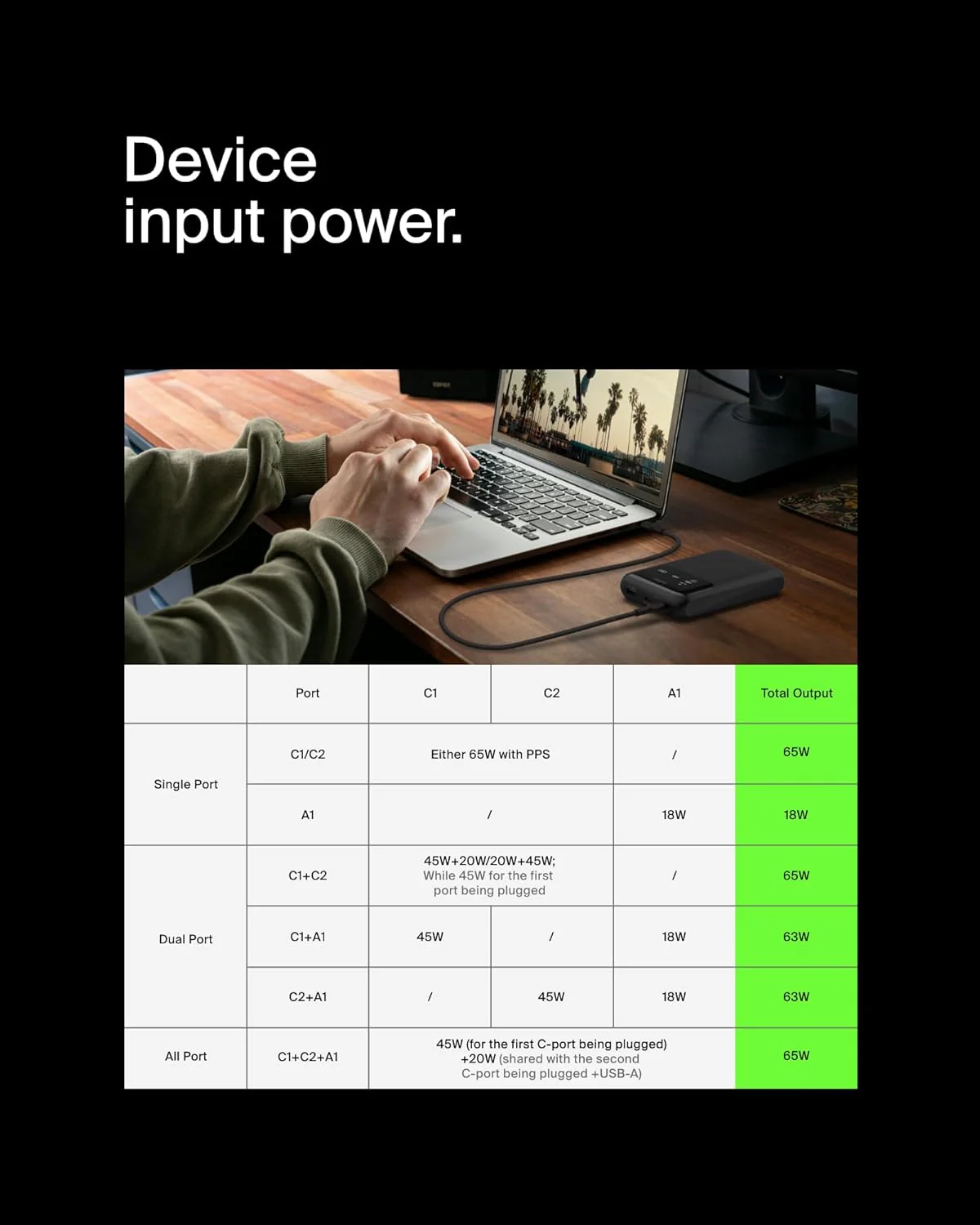 Belkin Power Bank 65W 20000 mAh | Mobile & Laptop Power Bank | 2 USB-C PD Port | Compatible for Lenovo,HP,Dell,Microsoft,MacBook,iPhone 17,iPad,Samsung Galaxy S25,Google Pixel 10 | 2 Years Warranty - Image 5