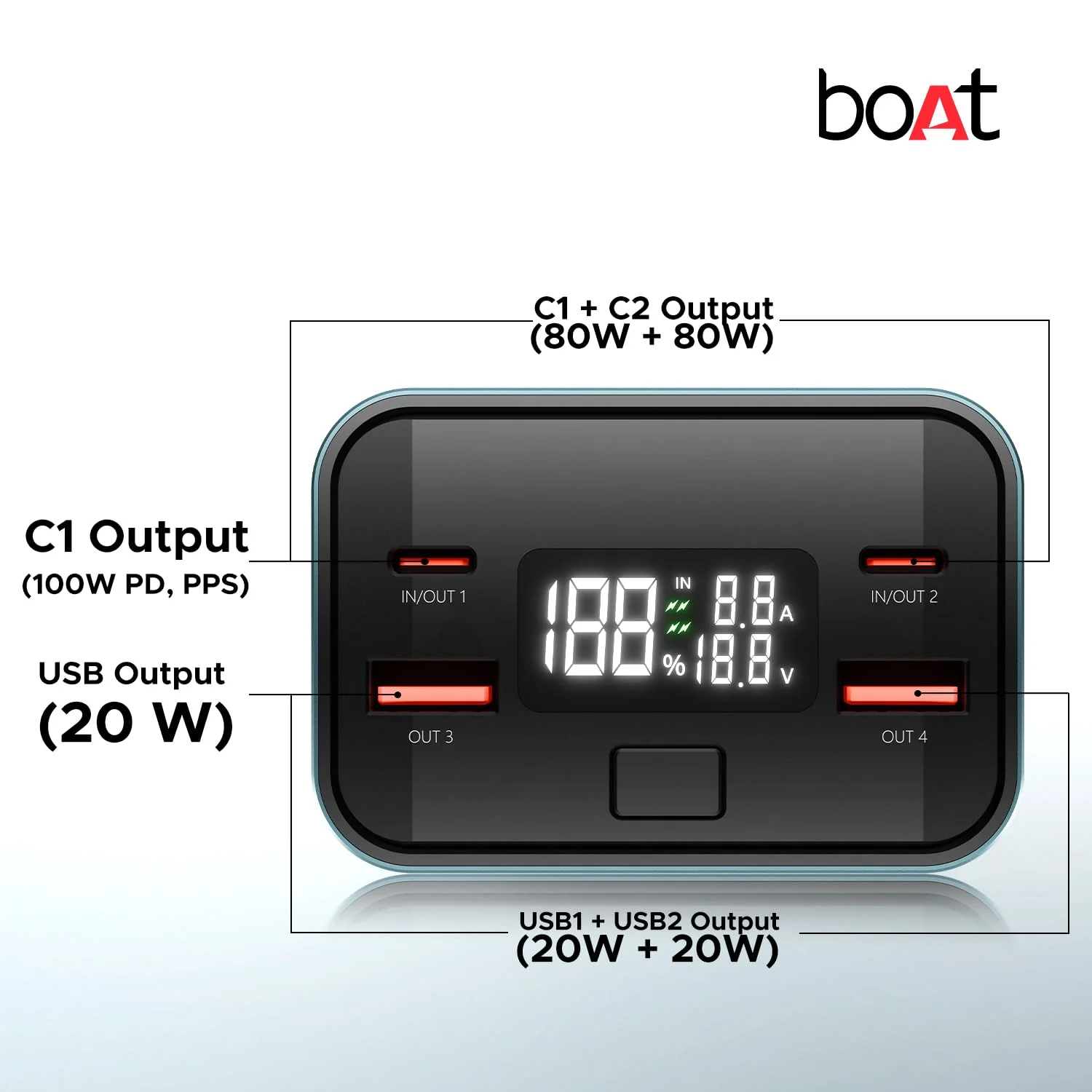boAt EnergyShroom PB600 PowerPulse 27000mAh Power Bank| 160W Total Output, 2xUSB-C (2-Way Port), 2xUSB-A Port, 100W Type-C to C Cable, Compatible w/Laptop, Smartphone, Tablets Earphone,Watch (Gunmetal) - Image 3