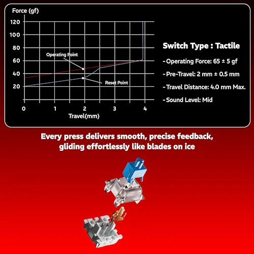 daWg HighKEY 718, 75% Wireless Mechanical Keyboard, RGB, daWg Glacier Tactile Switches, Hot Swap, Gasket with 5 Layer Absorption, 4000mAh, 30 Days, (Type-C, 2.4Hz, 3*BT), Volume Knob, Advance Software - Image 7