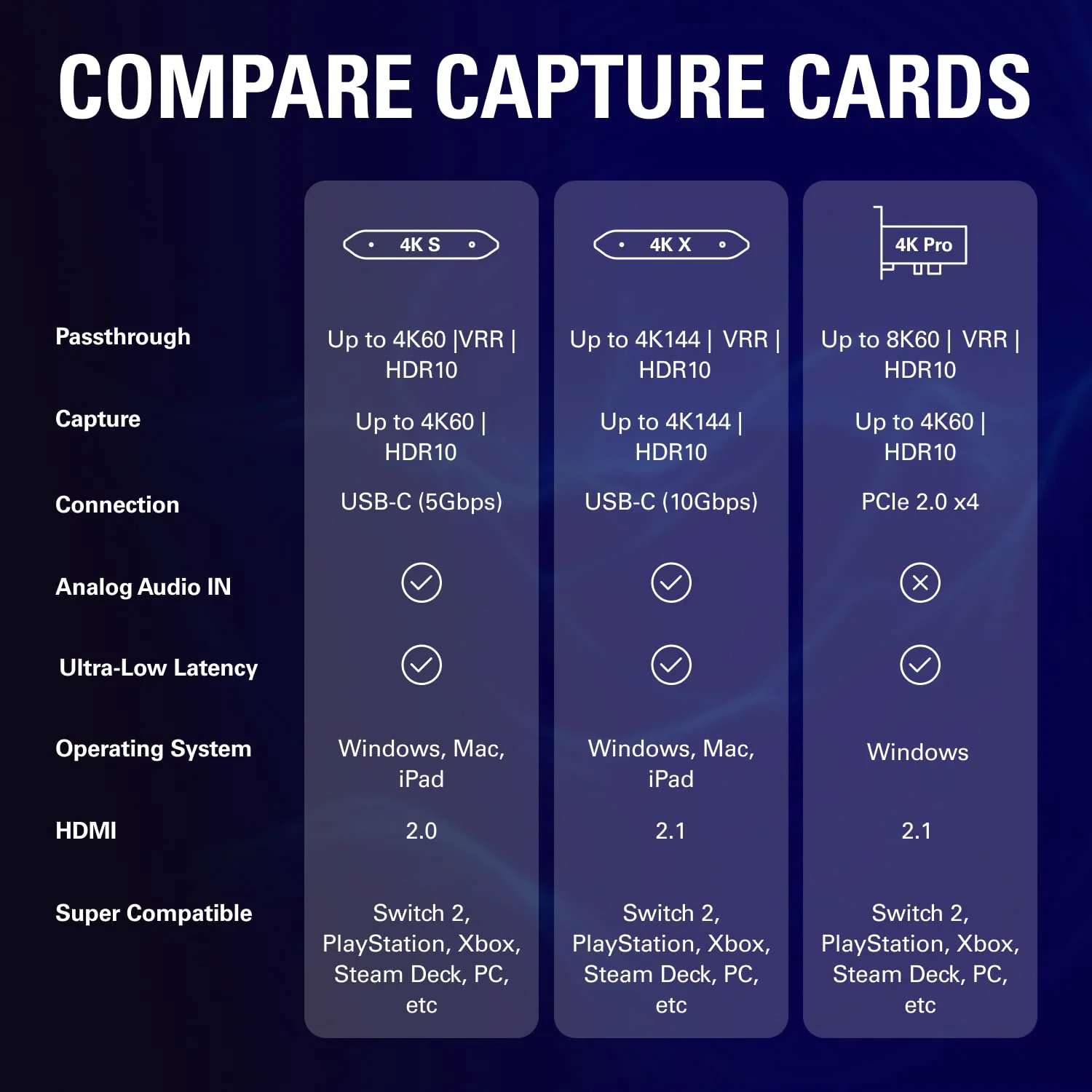 Elgato 4K S – External Capture Card for PS5, Xbox Series X/S, Switch 2, PC, Mac, iPad | 4K60, 1440p120, or 1080p240 Passthrough and Capture, HDR10, VRR, USB-C, Near-Zero Latency - Image 11