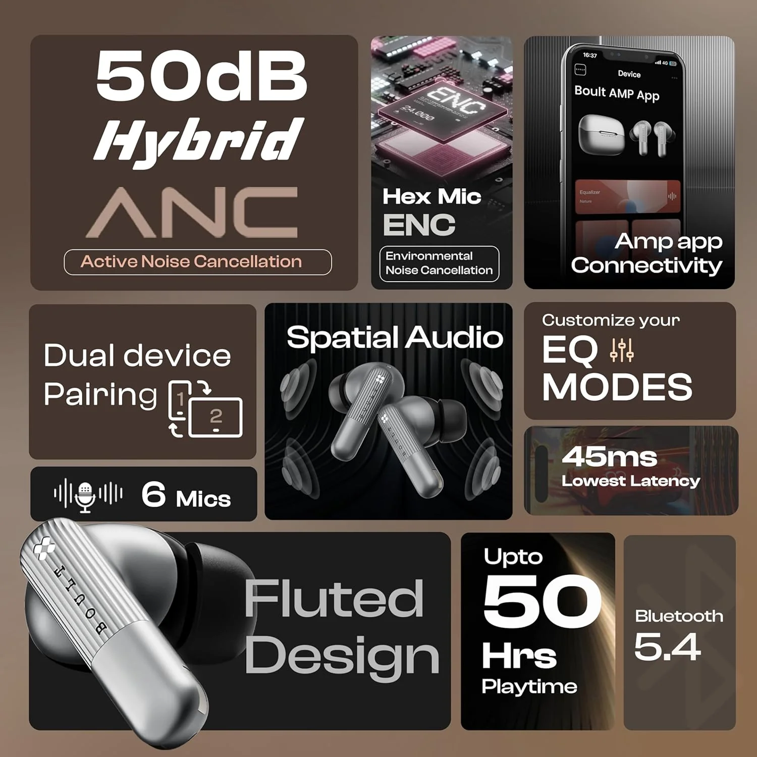 GOBOULT Klarity 3 6-Mic Hybrid ANC (Upto 50dB) in Ear Earbuds, Spatial Audio, Dual Device Pairing, 50H Playtime, Wind Noise Reduction 6 Mic Calling, Type-C Fast Charging, 13mm Bass Driver TWS (Silver) - Image 3
