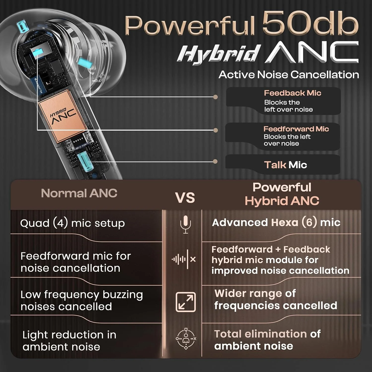 GOBOULT Klarity 3 6-Mic Hybrid ANC (Upto 50dB) in Ear Earbuds, Spatial Audio, Dual Device Pairing, 50H Playtime, Wind Noise Reduction 6 Mic Calling, Type-C Fast Charging, 13mm Bass Driver TWS (Silver) - Image 4