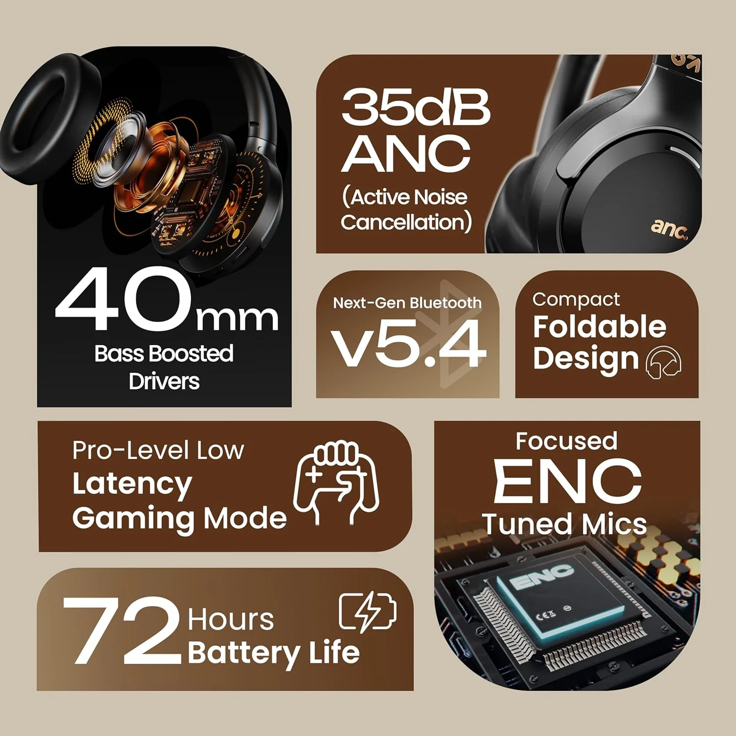GOBOULT New Newly Launched Anchor Bluetooth Wireless Over Ear Headphones with Mic, Active Noise Cancellation, 72H Playtime, AUX, Type-C Fast Charging, 40mm Bass Drivers, ANC Headphones - Image 3