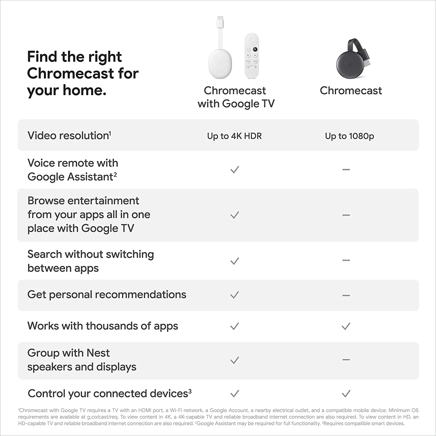 Google Chromecast 3 Media Streaming Device (Black) - Image 5