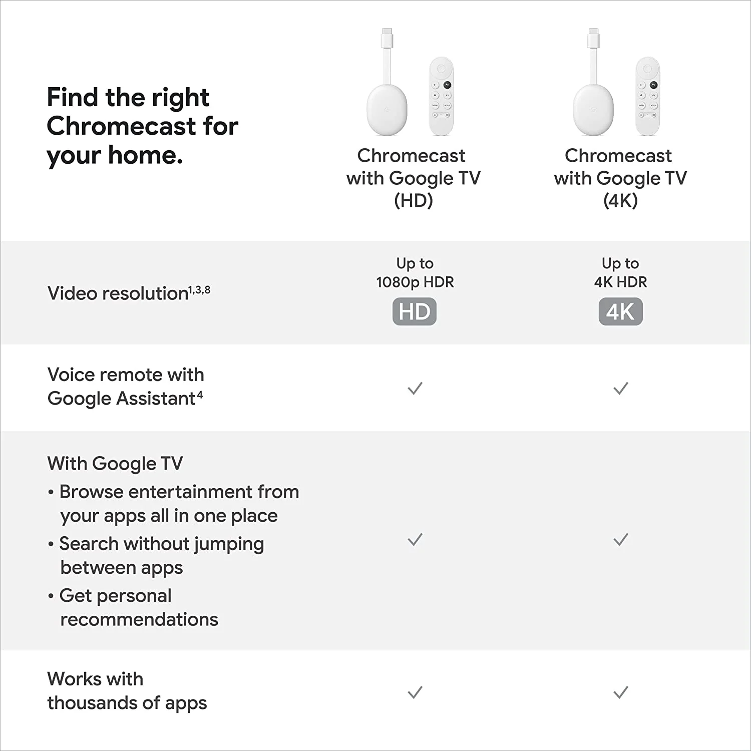 Google Chromecast with TV Media Streaming Device (White) - Image 5