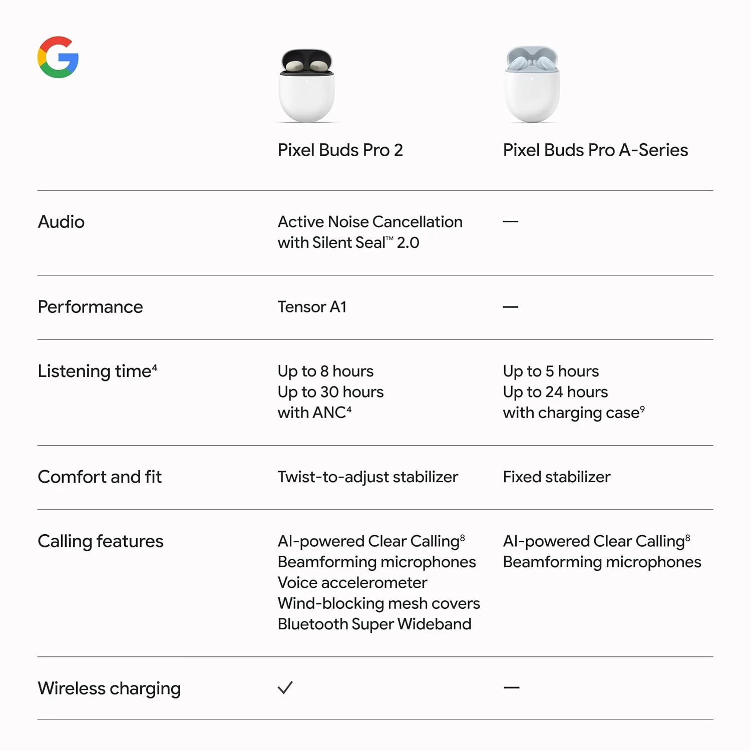 Google Pixel Buds Pro 2 - Wireless Earbuds with Active Noise Cancellation – Bluetooth Headphones - Image 10