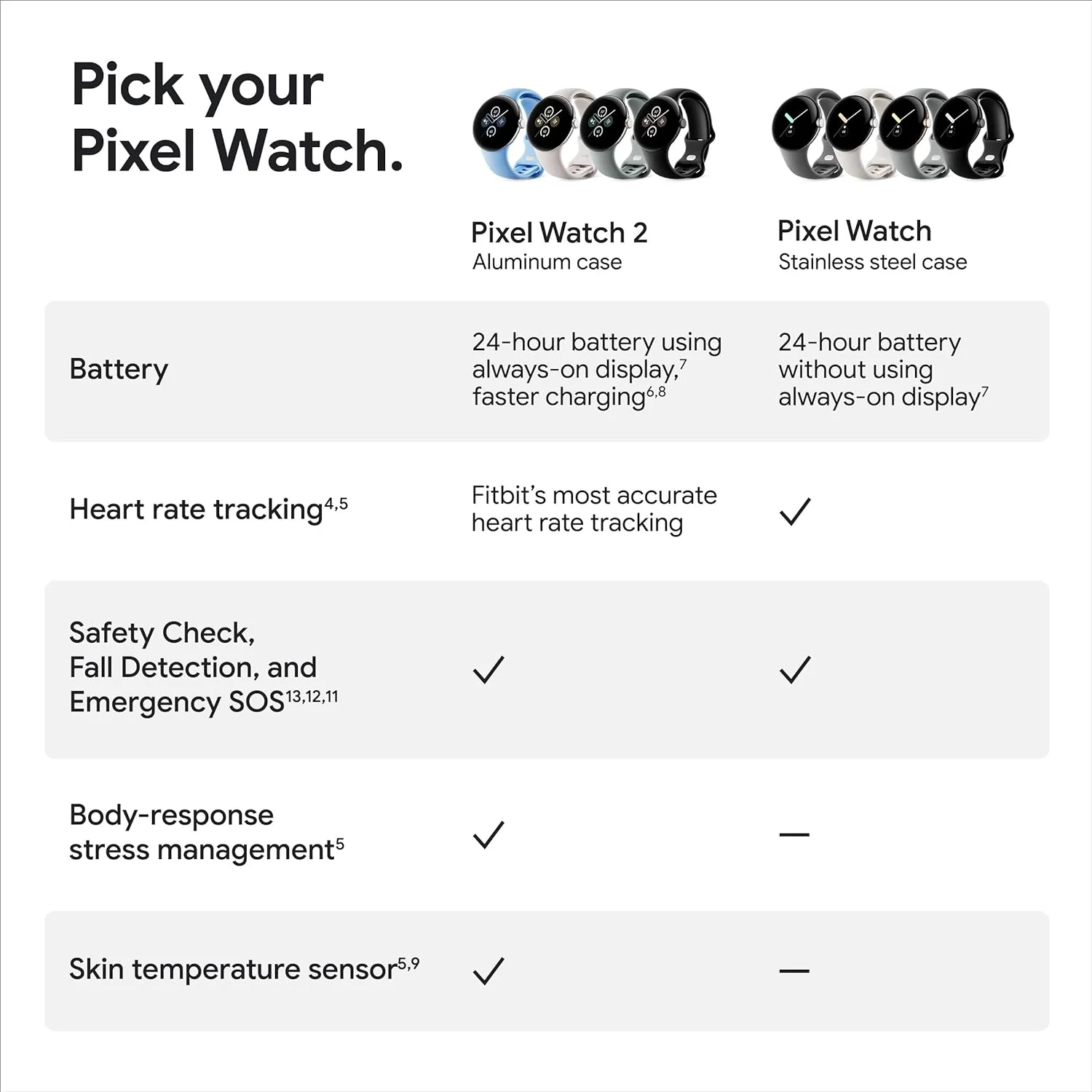 Google Pixel Watch 2 with the Best of Fitbit and Google - Heart Rate Tracking, Stress Management, Safety Features - Android Smartwatch - Image 5