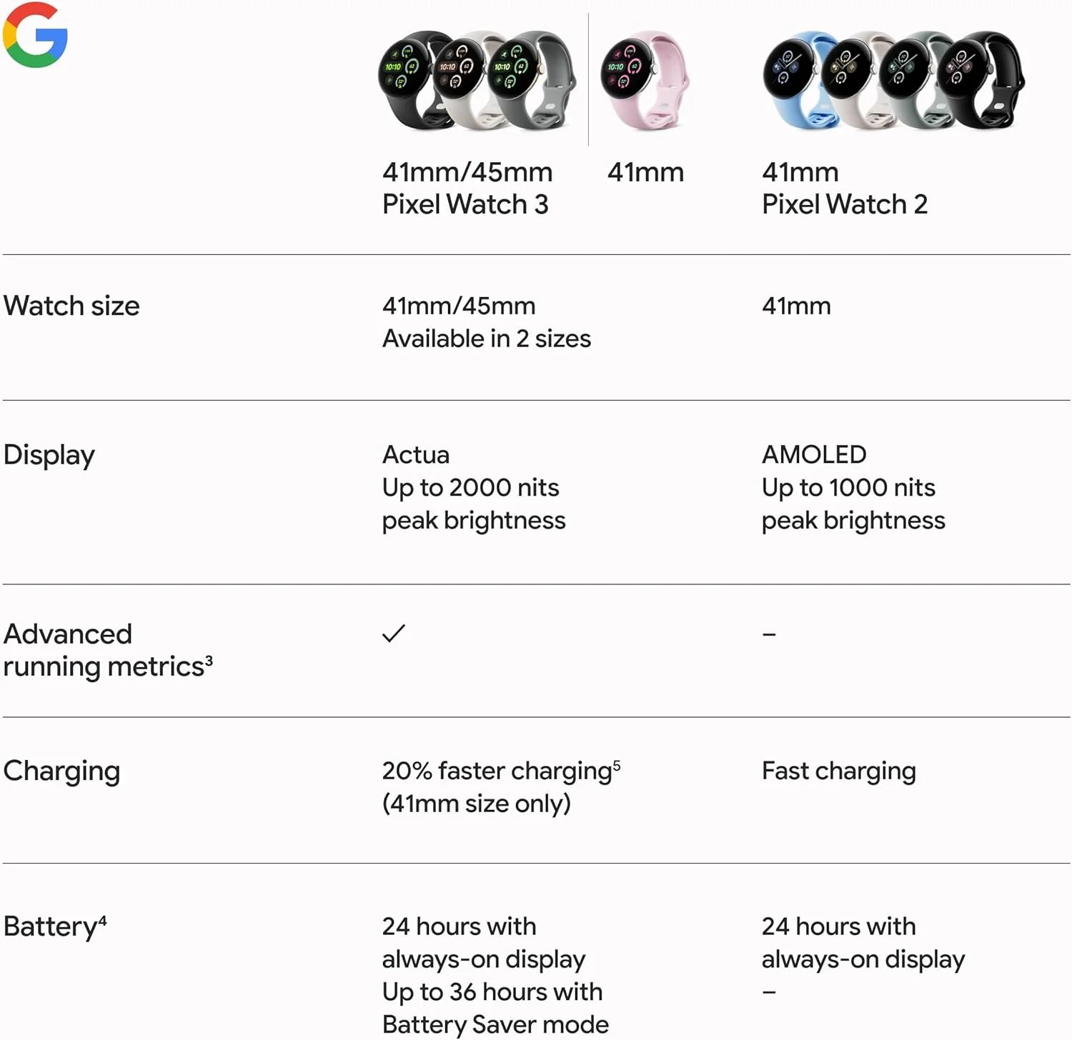 Google Pixel Watch 3 (41mm) 2024 Model - Android Smartwatch, Heart Rate Tracking, Fitbit Advanced Running, Fitness Insights, 24-Hour Battery - Matte Black Aluminum Case - Obsidian Band - Wi-Fi - Image 10