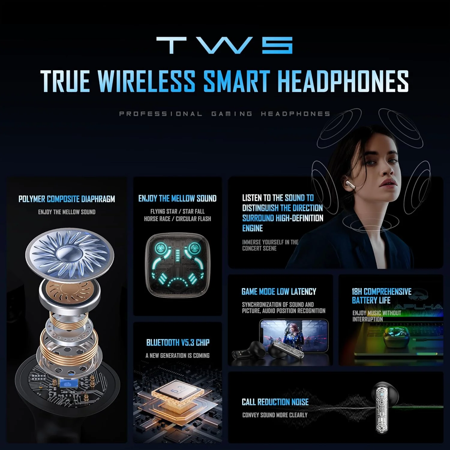 GROOVES Alpha Newly Launched-Gaming Tws Up To 80H Playtime - In Ear Dual Mode With 45Db Low Latency, Bt 5.3,Abs-Enc-, 13Mm Driver, 400 Mah Battery With Jaguar Mechanical Rgb- C-Type Charge (Black) - Image 8