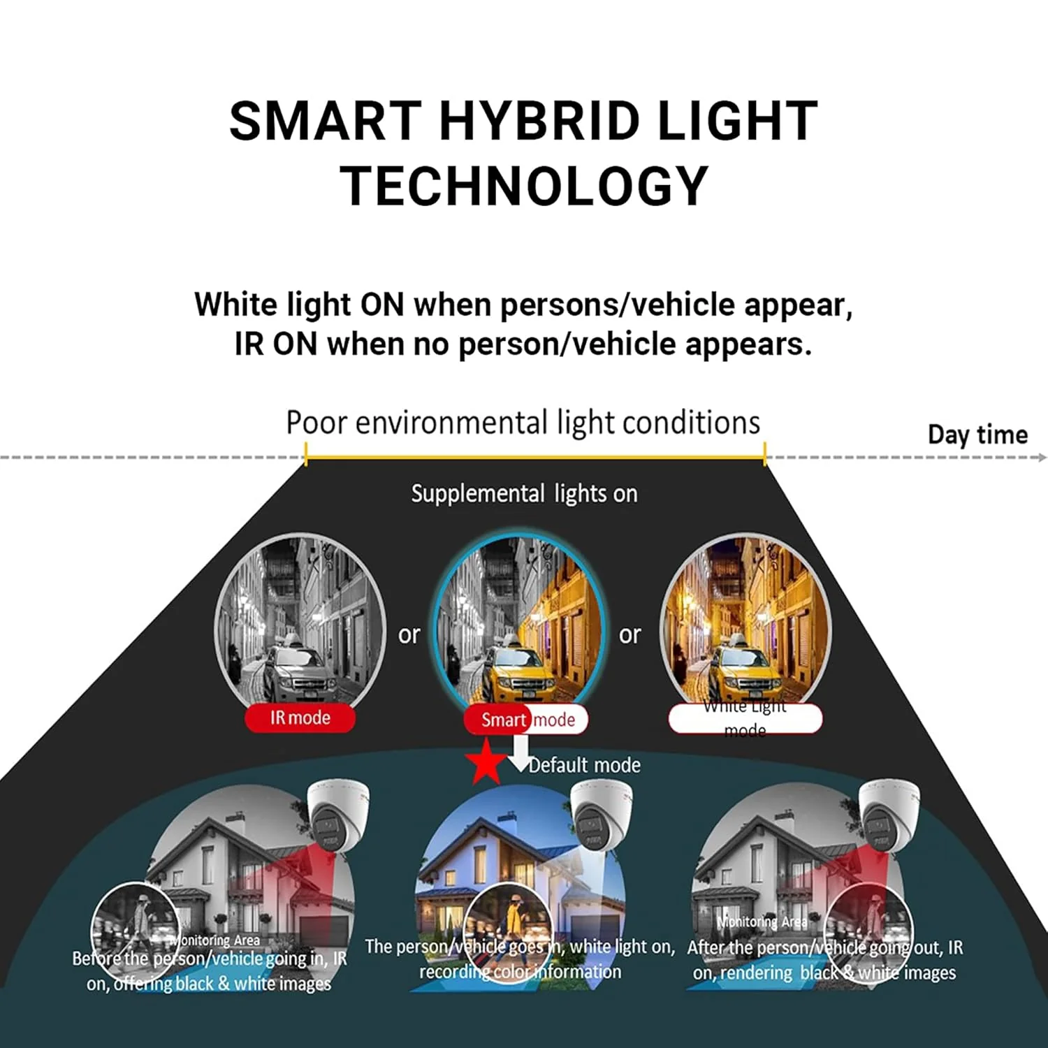 HIKVISION 4MP Smart 4G Hybrid Light Fixed Wired Bullet CCTV Camera,Human & Vehicle Detection,Support 4G LTE(Nano SIM),2Way Audio,Storage Upto 512 GB(Sdcard Slot),Water Resistant,DS-2CD1043G2-LIDUF - Image 5