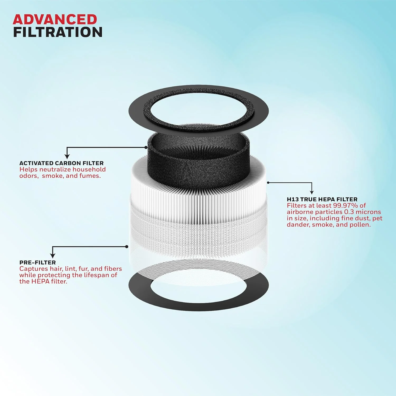 Honeywell Air Purifier for Home & Office, 3-in-1, Pre, H13 HEPA, Activated Carbon, Removes 99.99% Pollutants, Allergens, Pet Danger, Smoke, Dust & Pollens - Air touch V1 - Image 4