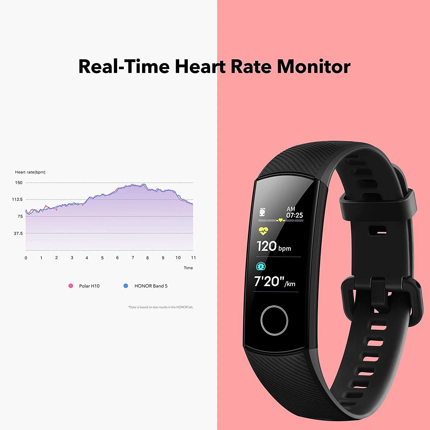 HONOR Band 5 - Waterproof Full Color AMOLED Touchscreen, SpO2 (Blood Oxygen) Monitor - Image 6
