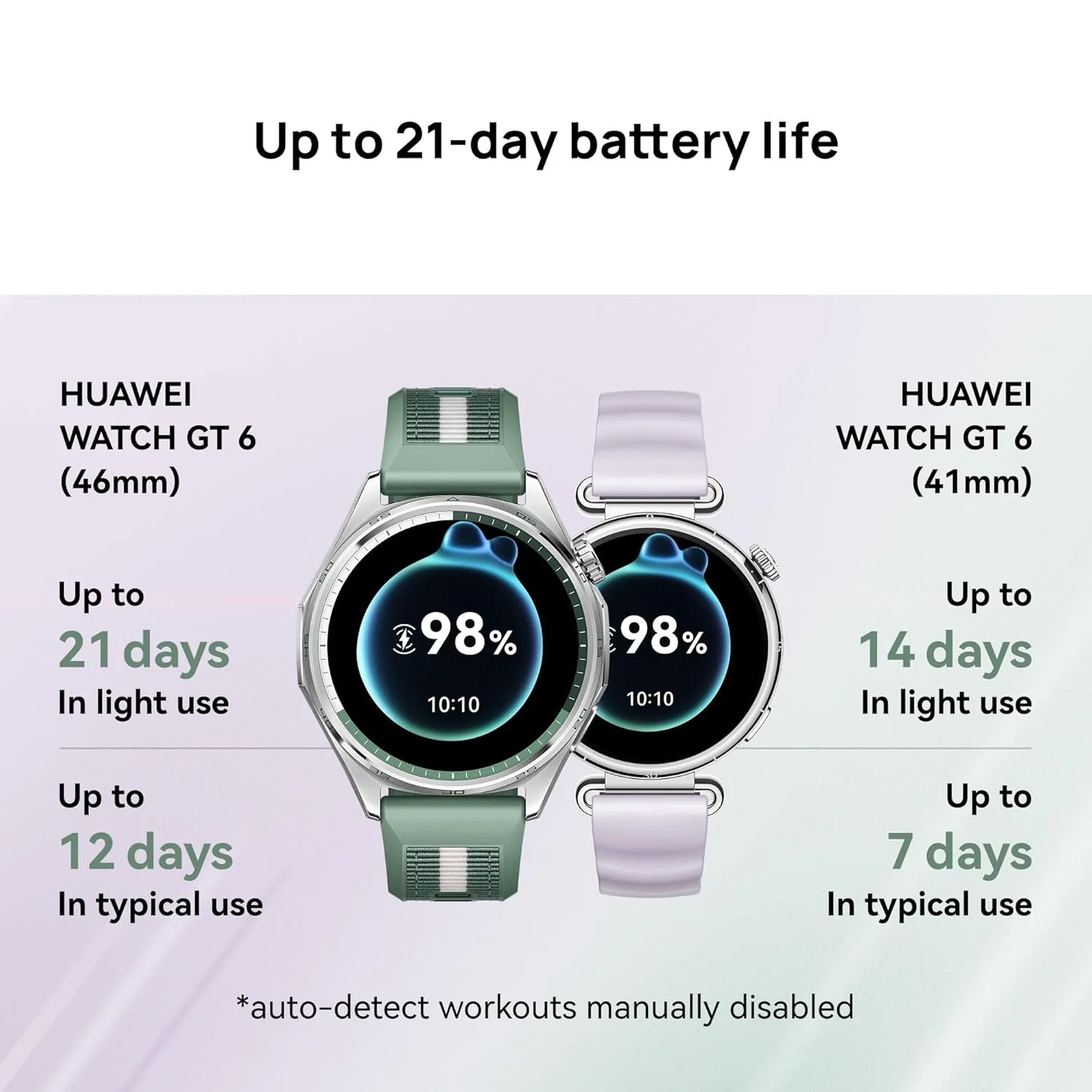 Huawei Watch GT 6 Smart Watch, 41mm, Upto 14 Days Battery Life, Smart Watches with 100+ Sports Mode, Cycling, iOS & Android Compatible, Emotional Wellbeing, Health Monitoring - Image 3
