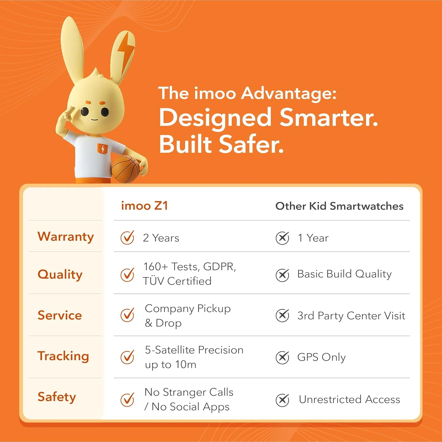 imoo Phone Watch Z1 – Smart Watch with GPS Tracker, 4G Video & Voice Calls, Advanced Parental Controls, Durable Quality with IPX8 Water Resistance, SOS, for Kids (Grapefruit Red) - Image 5