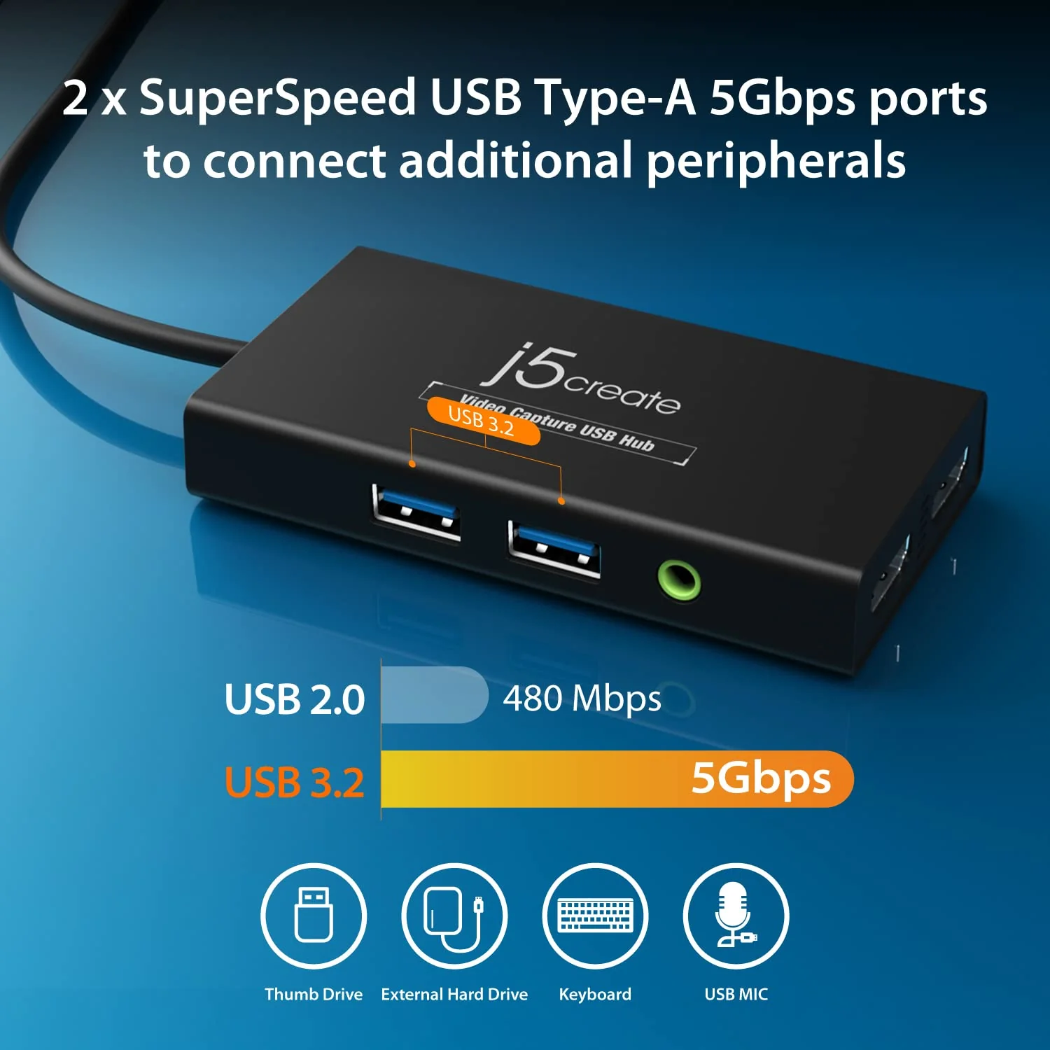 j5create Video Capture Card with PD 60W Pass-Through Charging, Built-in Multi-Function hub, Suitable for Streaming, Live Broadcasting, Video Conference, Teaching, Gaming (JVA01) - Image 4