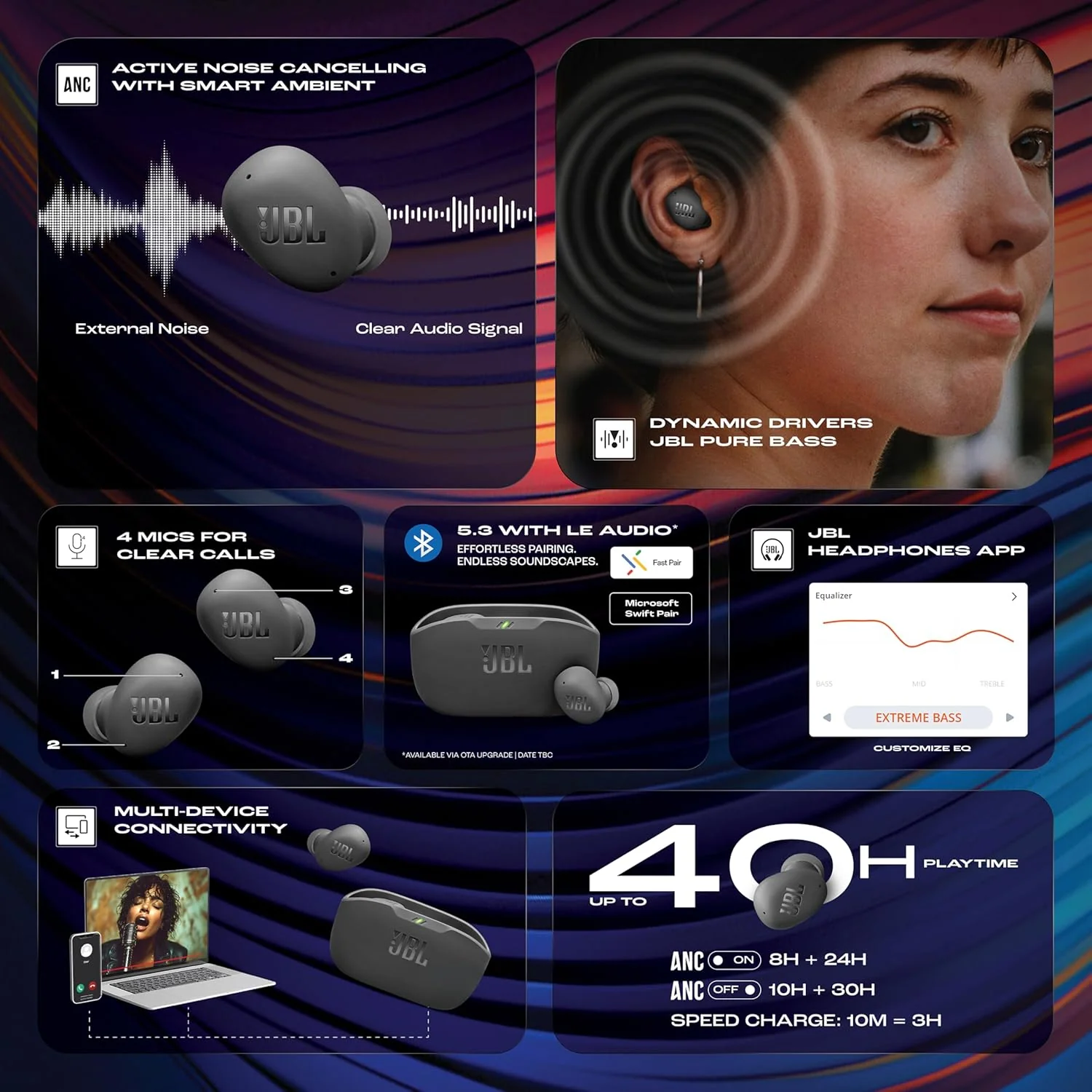 JBL Wave Buds 2, TWS Bluetooth v5.3 in Ear Earbuds with ANC, Smart Ambient, Extreme Bass & Relax Mode, Multi Connect, Speed Charge, Fast Pair, 40H Playtime, 4 Mics, IP54 - Image 8