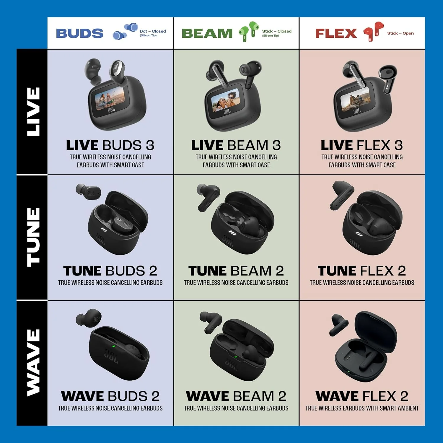 JBL Wave Flex 2 in-Ear Wireless Earbuds (TWS) with Mic,4 mics for Crisp & Clear Calls,40 Hours Battery,Ip54 Water&Dust Resistance,Multi-Point Connection - Image 9