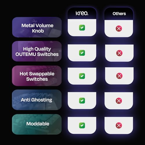 Kreo Hive 75 Mechanical Gaming Keyboard with Per-Key RGB Backlight, Hot-Swappable Switches, Anti-Ghosting Keys and Detachable USB-C Cable - Image 5