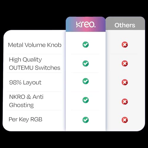 Kreo Hive 98 Wired RGB Mechanical Gaming Keyboard | Full Size 98 Keys, Metal Volume Knob, Per-Key RGB, Hot-Swappable Switches (Black-Purple, Red) - Image 8