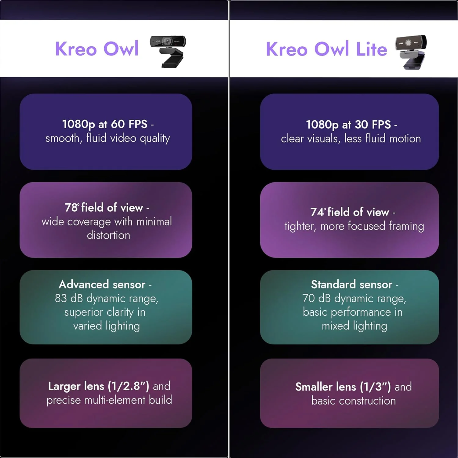 Kreo Owl Full HD 1080P 60 FPS Webcam with Auto-Focus and Built-in Dual Digital Mic, Plug and Play Setup for Video Call, Streaming, YouTube and More, Built-in Privacy Shutter with 360 Rotation (Black) - Image 4
