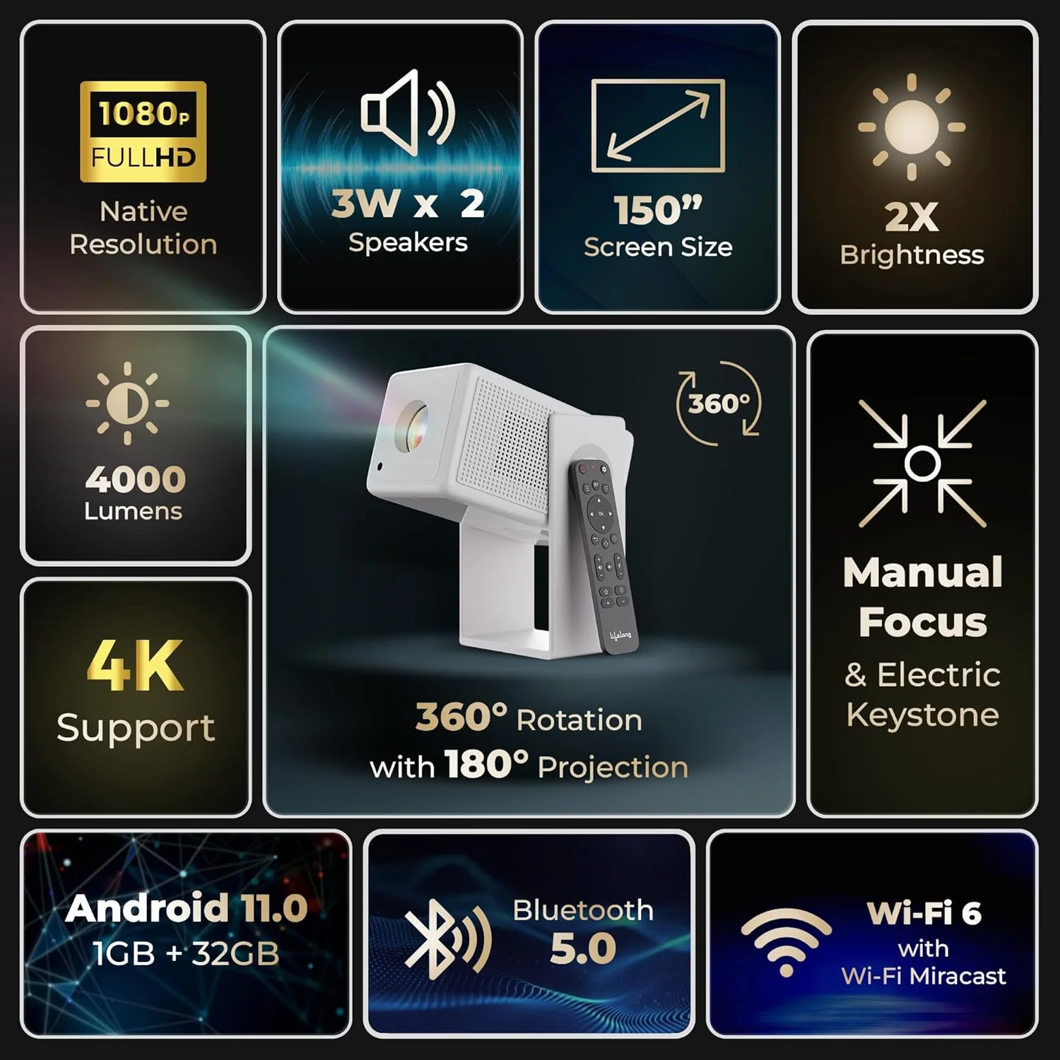 Lifelong Electronics Lightbeam 2 Pro Smart Projector | Android, 1080P HD Native & 4K Ultra HD Support, 4000 Lumens | for Room & Outdoors | All OTT Apps | WiFi/BT, Mirroring, USB, HDMI, 180°, Speakers - Image 2