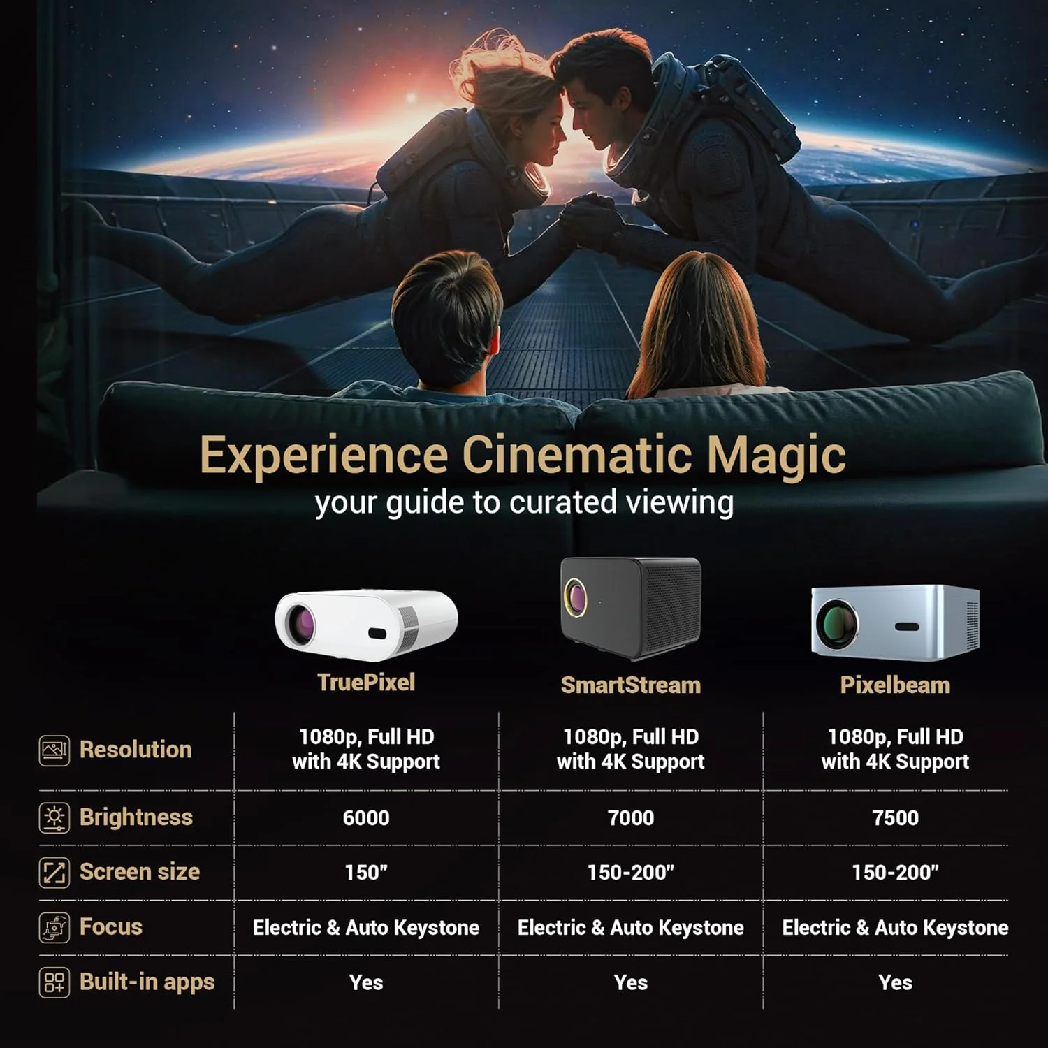 Lifelong Electronics SmartStream Projector | Android, 1080P Full HD Native & 4K Ultra HD Support | 7000 Lumens | for Room & Outdoors | All OTT Apps | WiFi/BT, Mirroring, USB, ARC, HDMI, 10W Woofers - Image 7