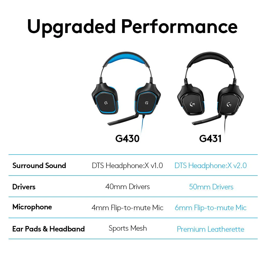 Logitech G431 with 7.1 Surround Sound, DTS X 2.0, 50 mm Audio Drivers, USB and 3.5 mm Jack, Flip-to-Mute Mic Wired Over Ear Headphones with Mic for PC - Black - Image 6