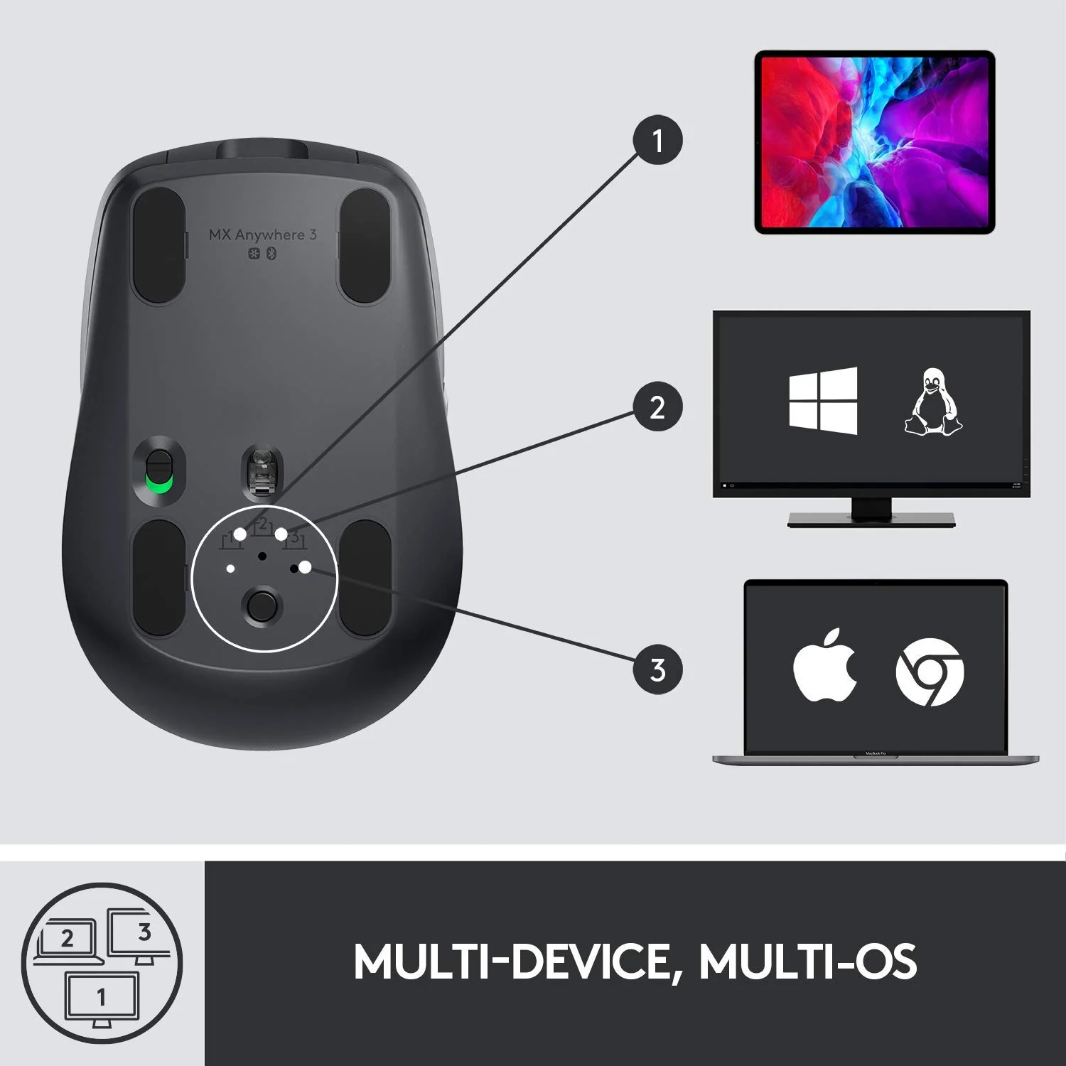 Logitech MX Anywhere 3S Compact Wireless Mouse, Fast Scrolling, 8K DPI Any-Surface Tracking, Quiet Clicks, Programmable Buttons, USB C, Bluetooth, Windows PC, Linux, Chrome, Mac - Graphite - Image 3