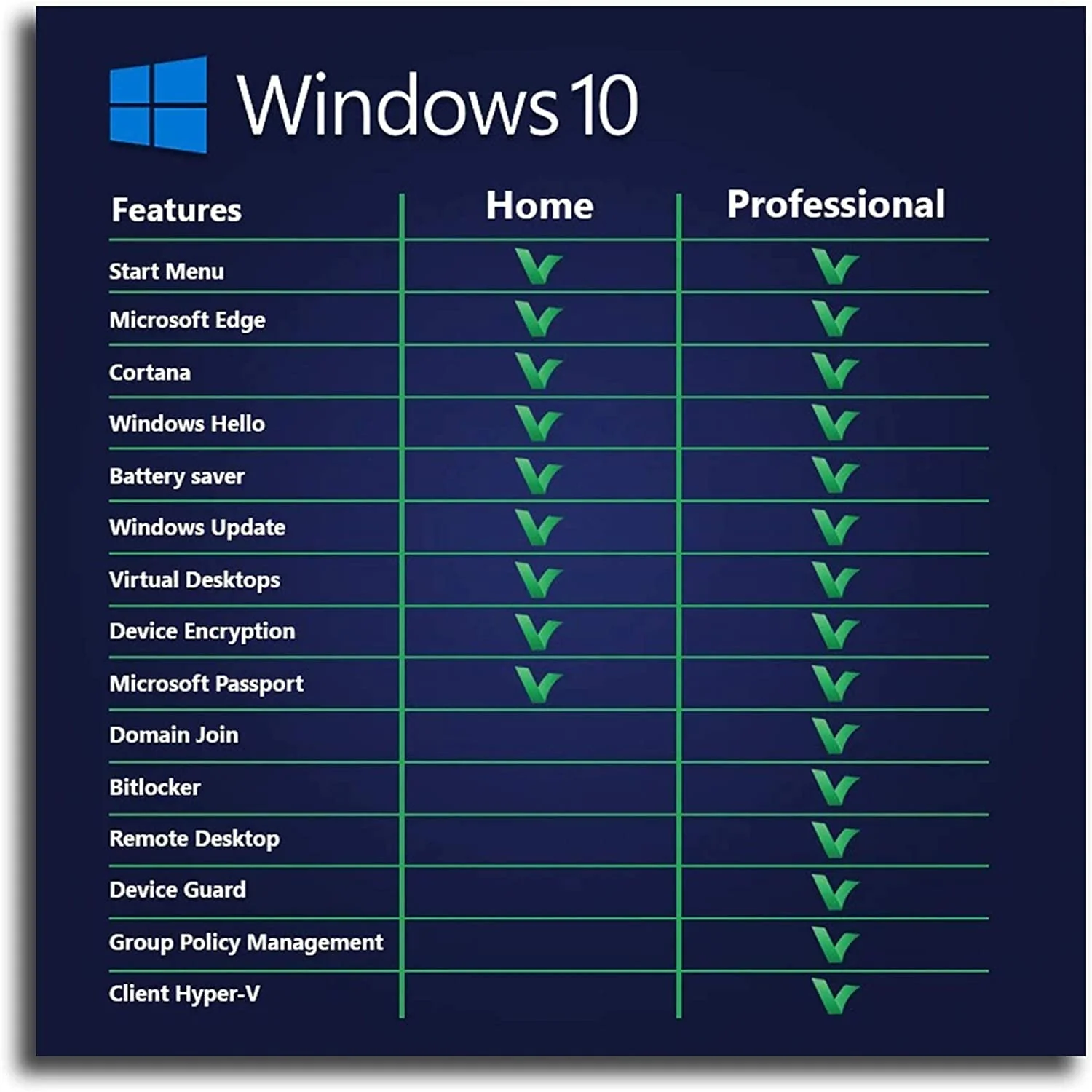 Microsoft Windows 10 Professional 64Bit OEM (OEI) DVD PACK English Intl for 1 PC/ User - Image 3