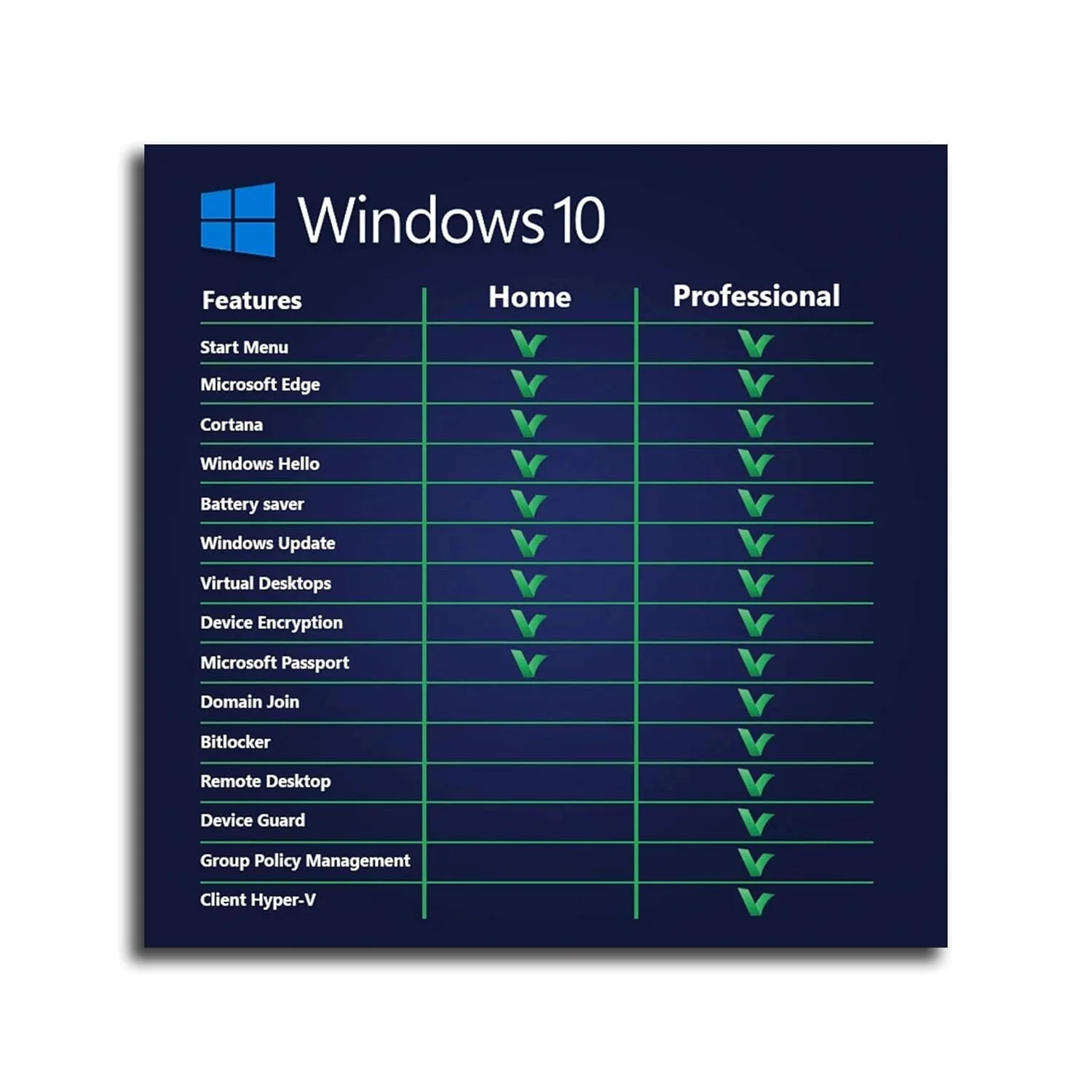Microsoft Windows 10 Professional 64Bit OEM (OEI) DVD PACK English Intl for 1 PC/ User - Image 7