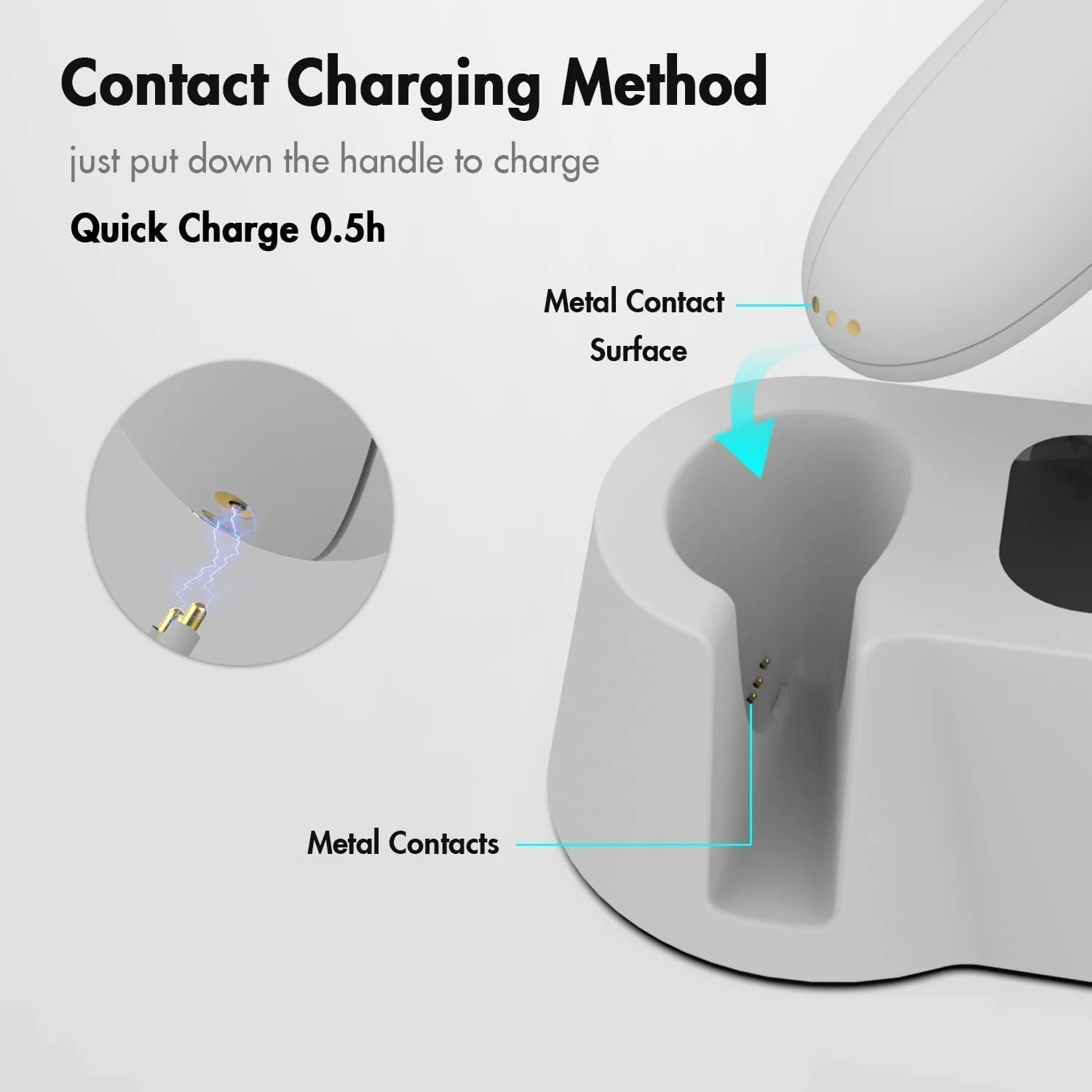 New World Charging Dock for Meta quest Oculus Quest 2 Controllers,VR Charger Station Fast Charging Kit for Meta Oculus Quest 2 Controllers with 2 Rechargeable Batteries - Image 7