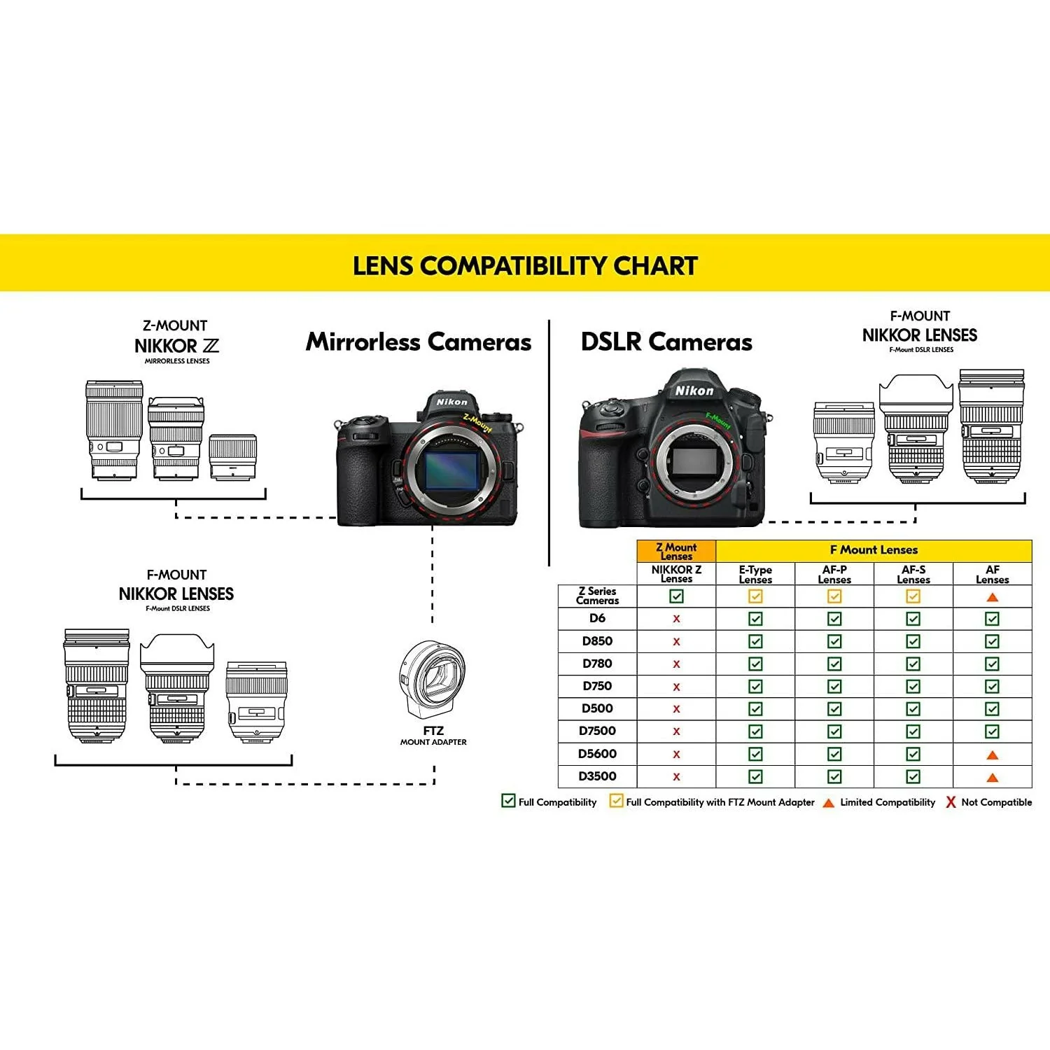Nikon AF-S DX Nikkor 18-140mm F/3.5-5.6 G ED VR Zoom Lens for Nikon DSLR Camera - Image 7