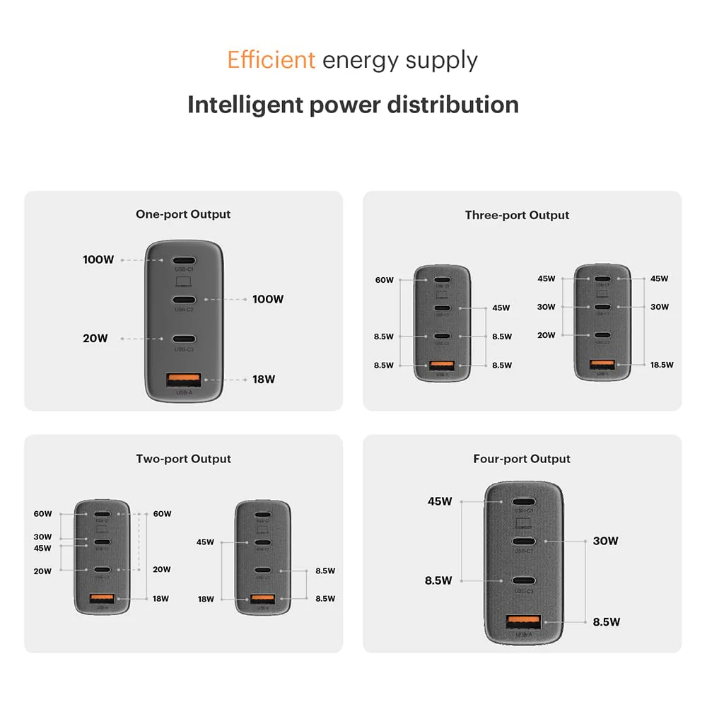 Noise Power Series 100W GaN Charger: Fast Charging Adapter, 4 Ports (3 USB-C + 1 USB-A), Globally Compatible, iPhone 0 to 50% in 27mins, Supports All iPhones, Android Phones, Laptops, Macbooks (Black) - Image 12