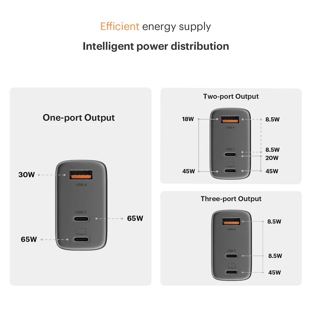 Noise Power Series 65W GaN Charger: Fast Charging Adapter, 3 Ports (2 USB-C + 1 USB-A), Globally Compatible, iPhone 0 to 50% in 27mins, Supports All iPhones, Android Phones, Laptops, Macbooks (Black) - Image 11
