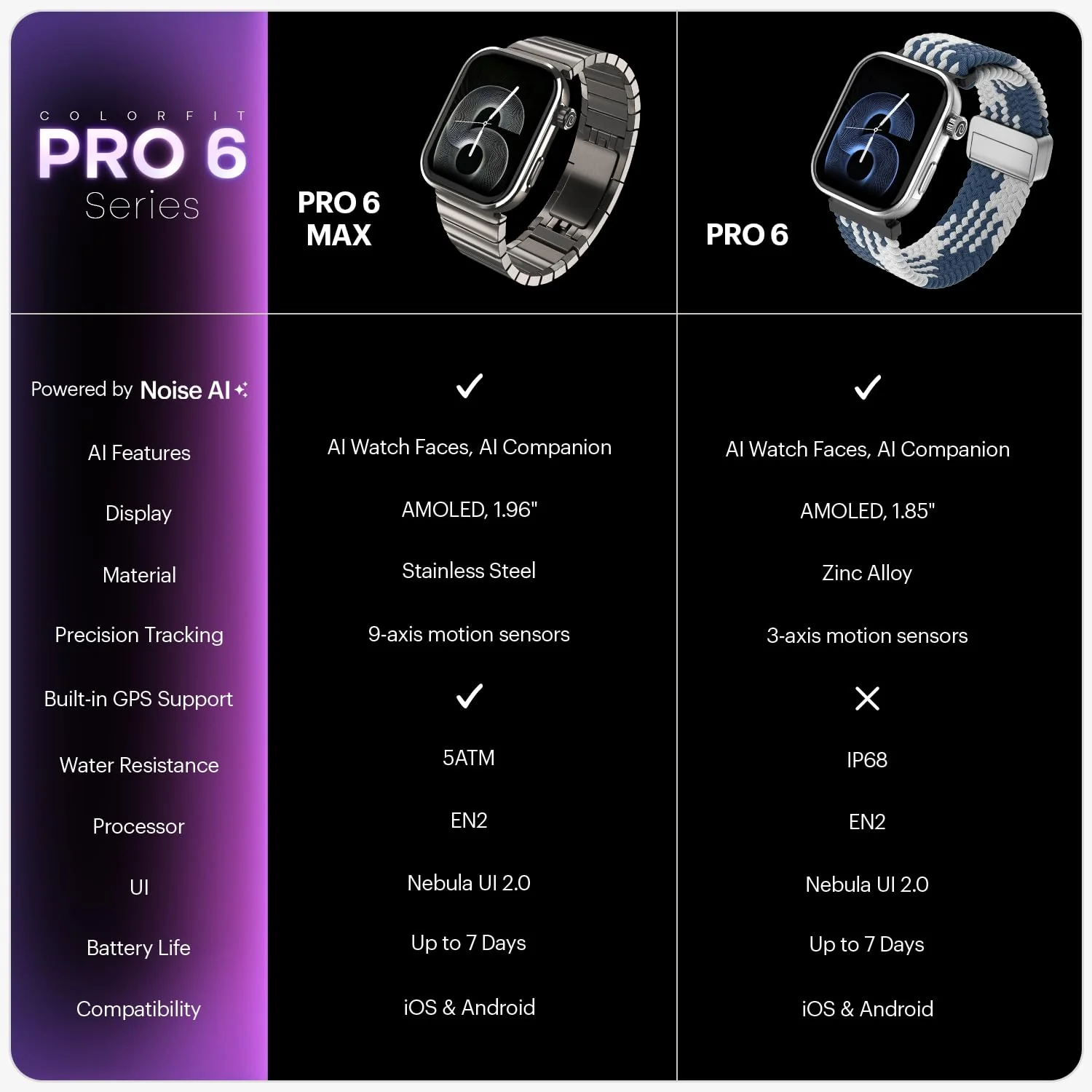Noise Pro 6 Max Smart Watch:Intelligent AI, Endless AI Watch Faces, AI Companion, 1.96” AMOLED, Stainless Steel Build, Built-in GPS, 5 ATM, EN2 Processor, for iOS & Android(Brown Titanium) - Image 9